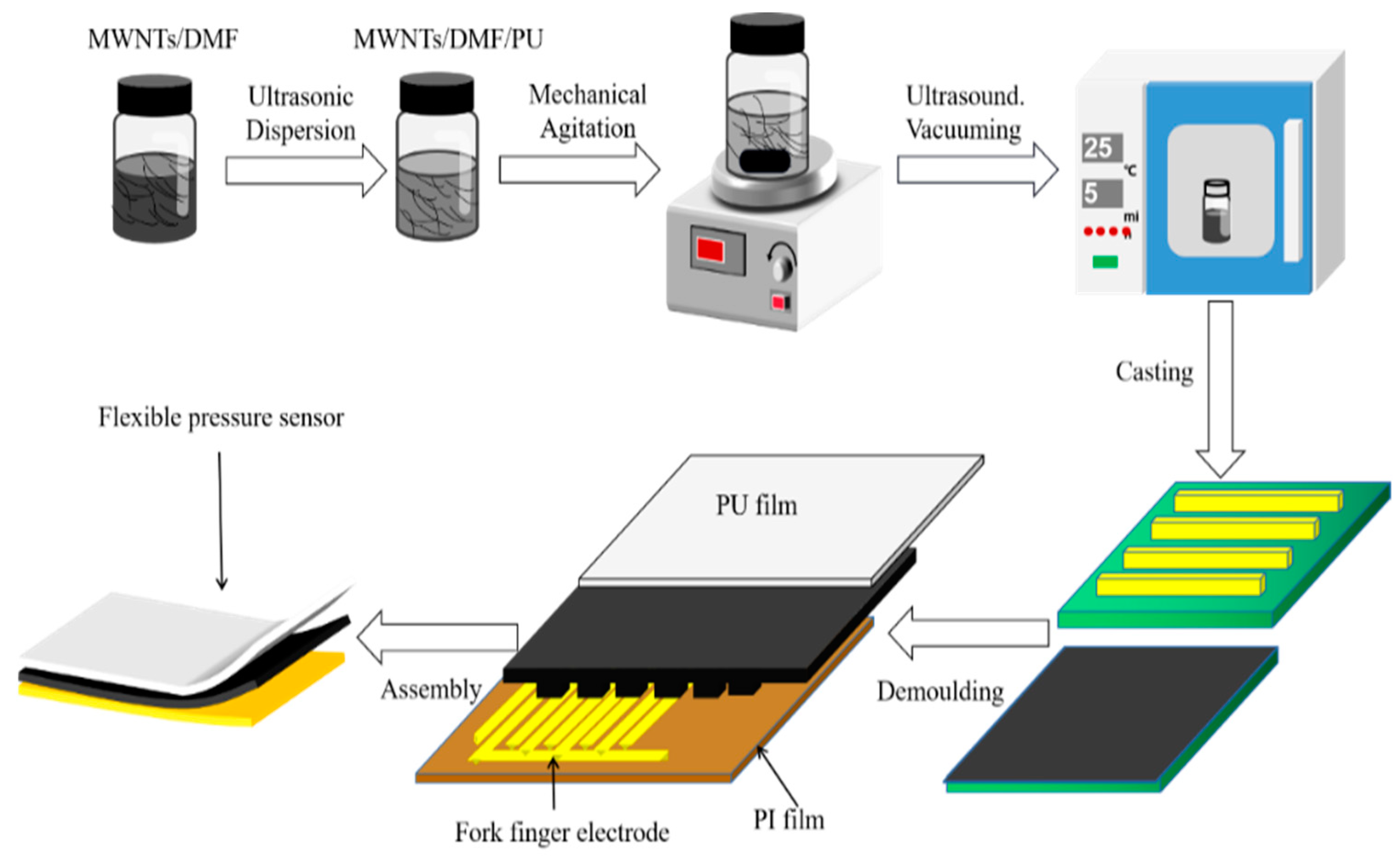 Micromachines 13 01164 g004 550