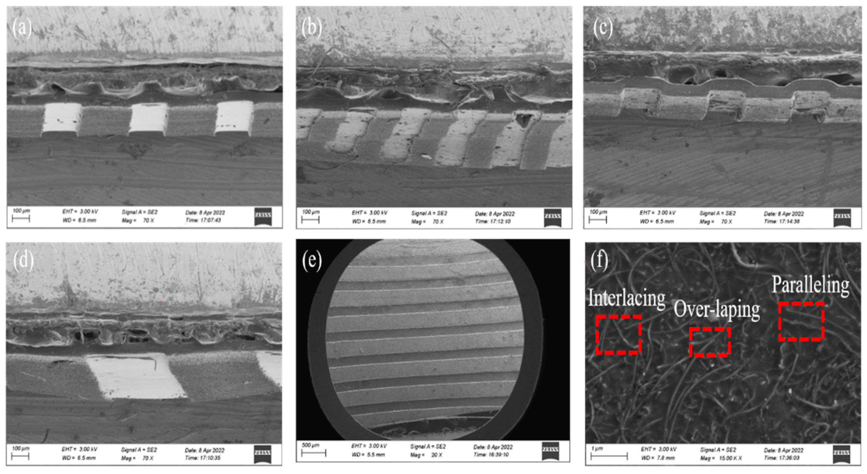 Micromachines 13 01164 g006 550