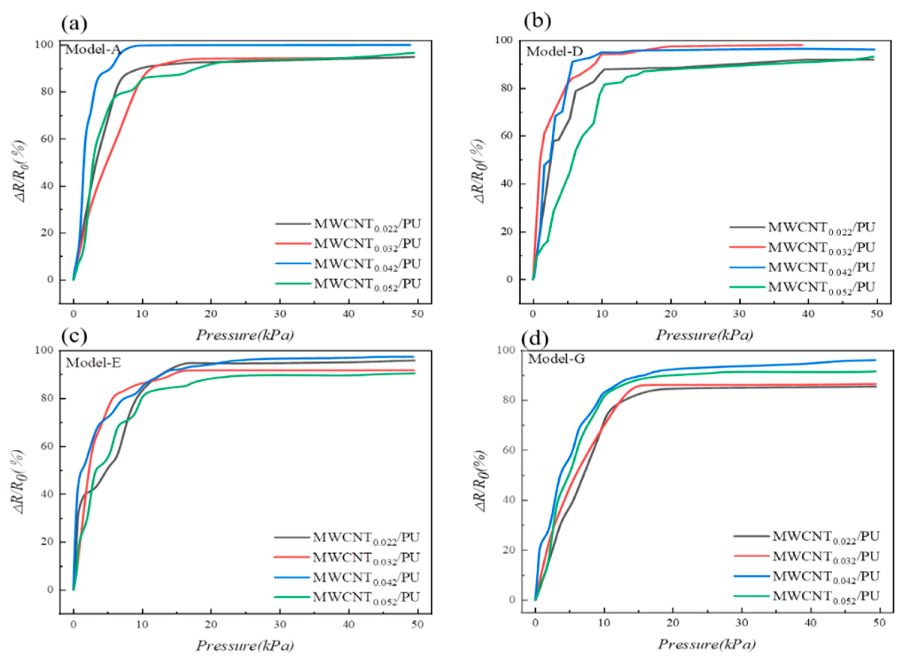 Micromachines 13 01164 g008 550