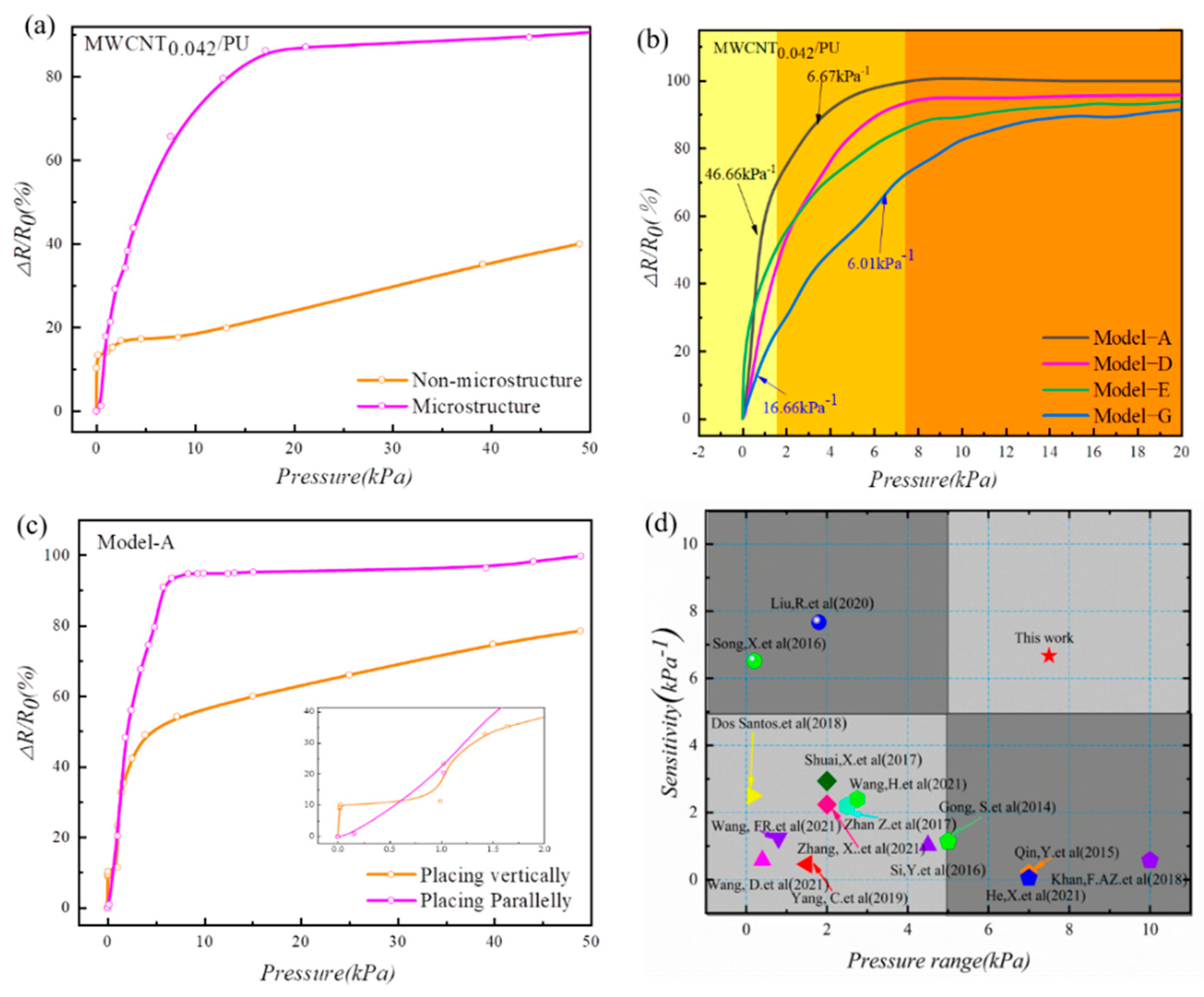 Micromachines 13 01164 g009 550