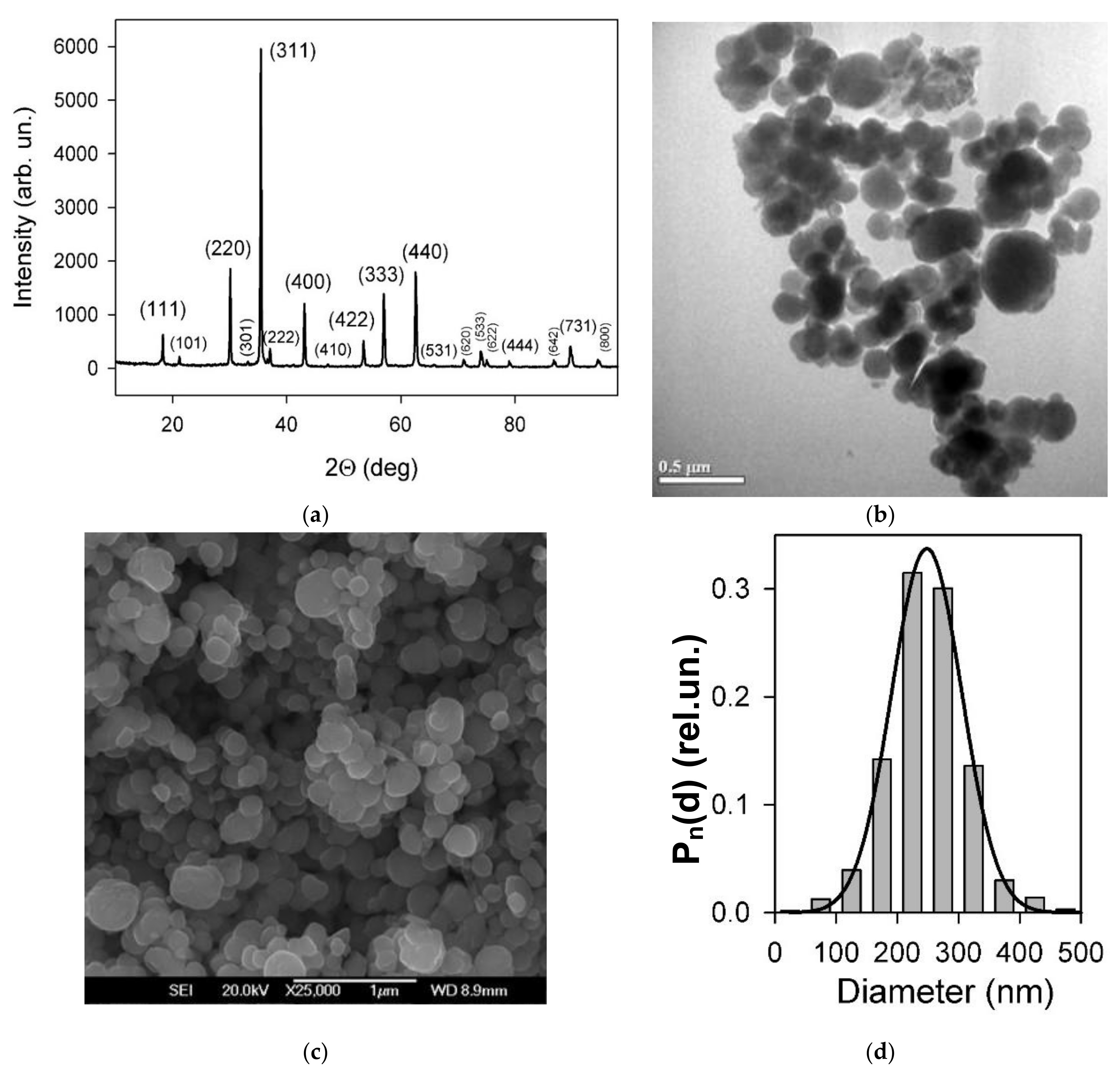 Micromachines 13 01165 g001