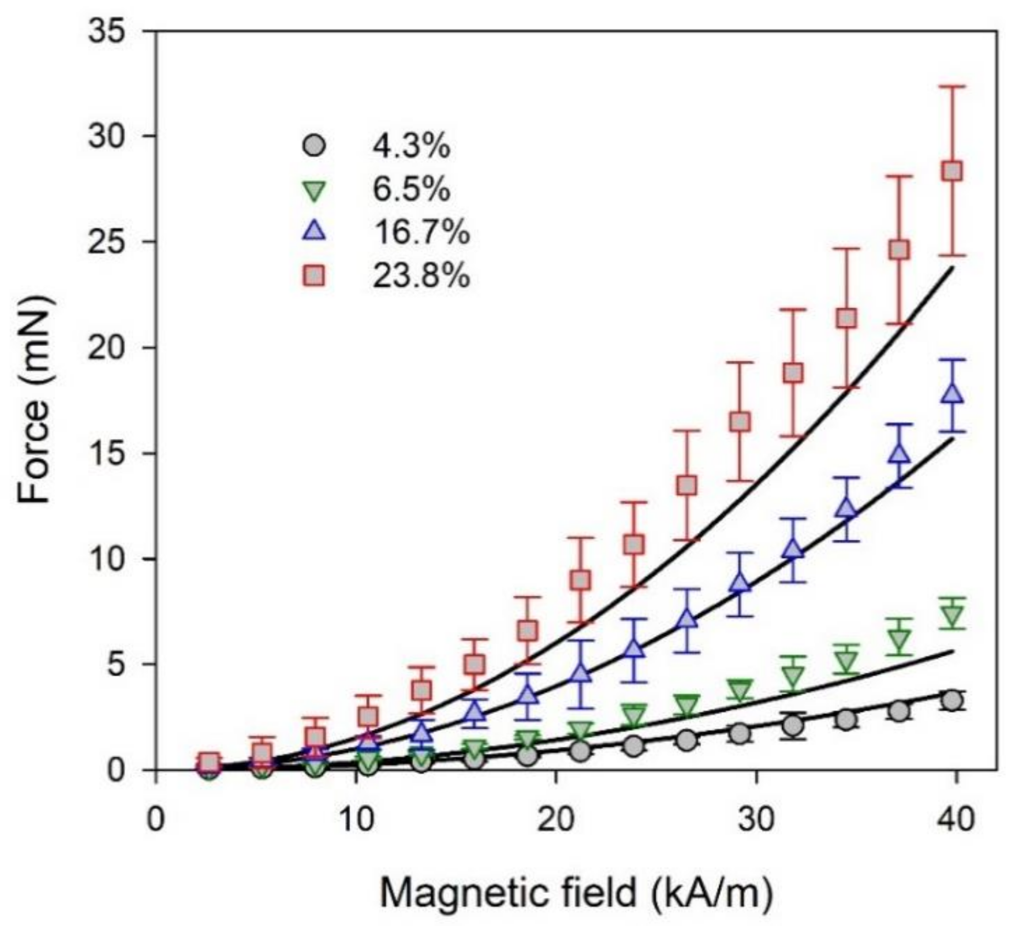 Micromachines 13 01165 g006