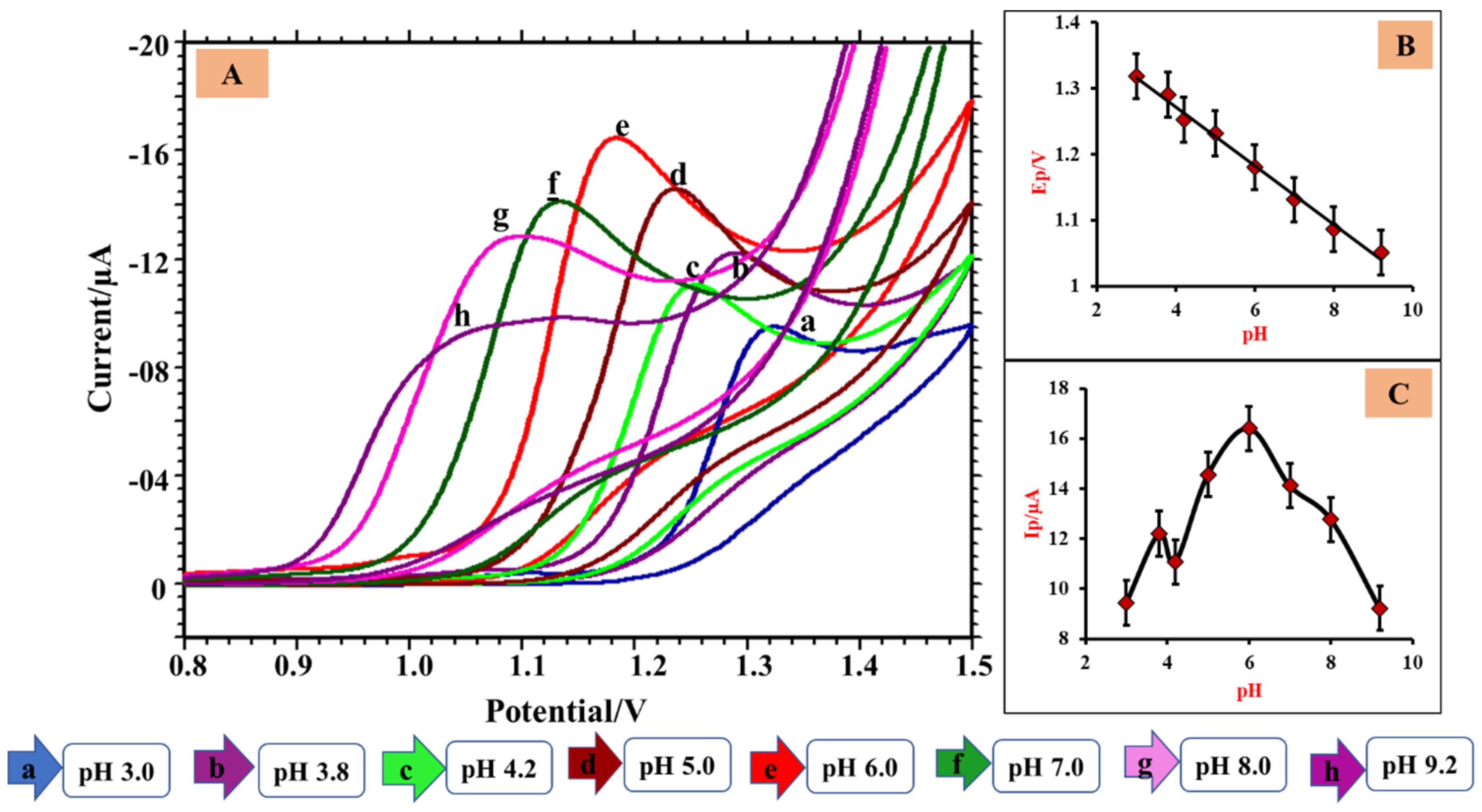 Micromachines 13 01166 g005