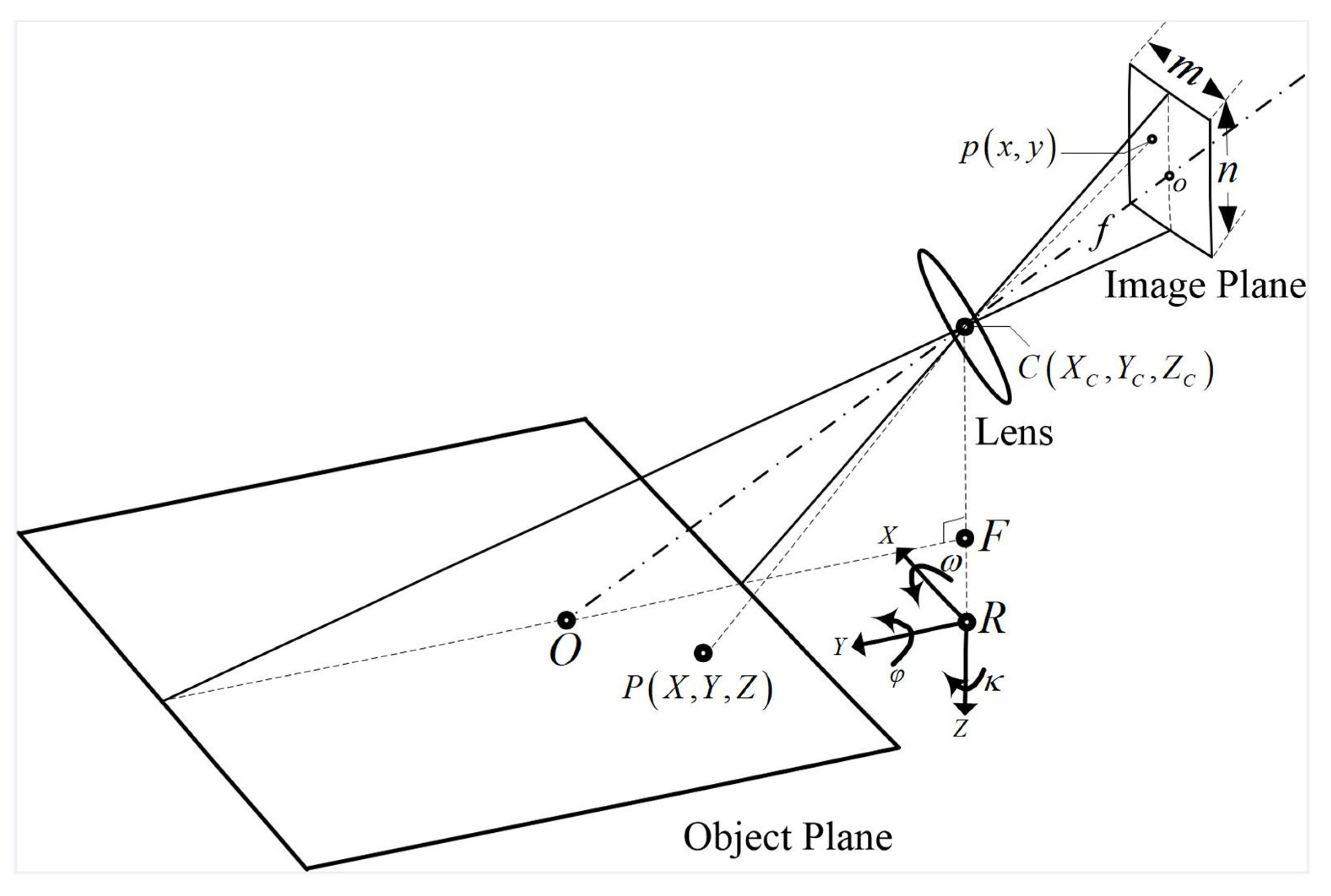 Micromachines 13 01167 g002 550