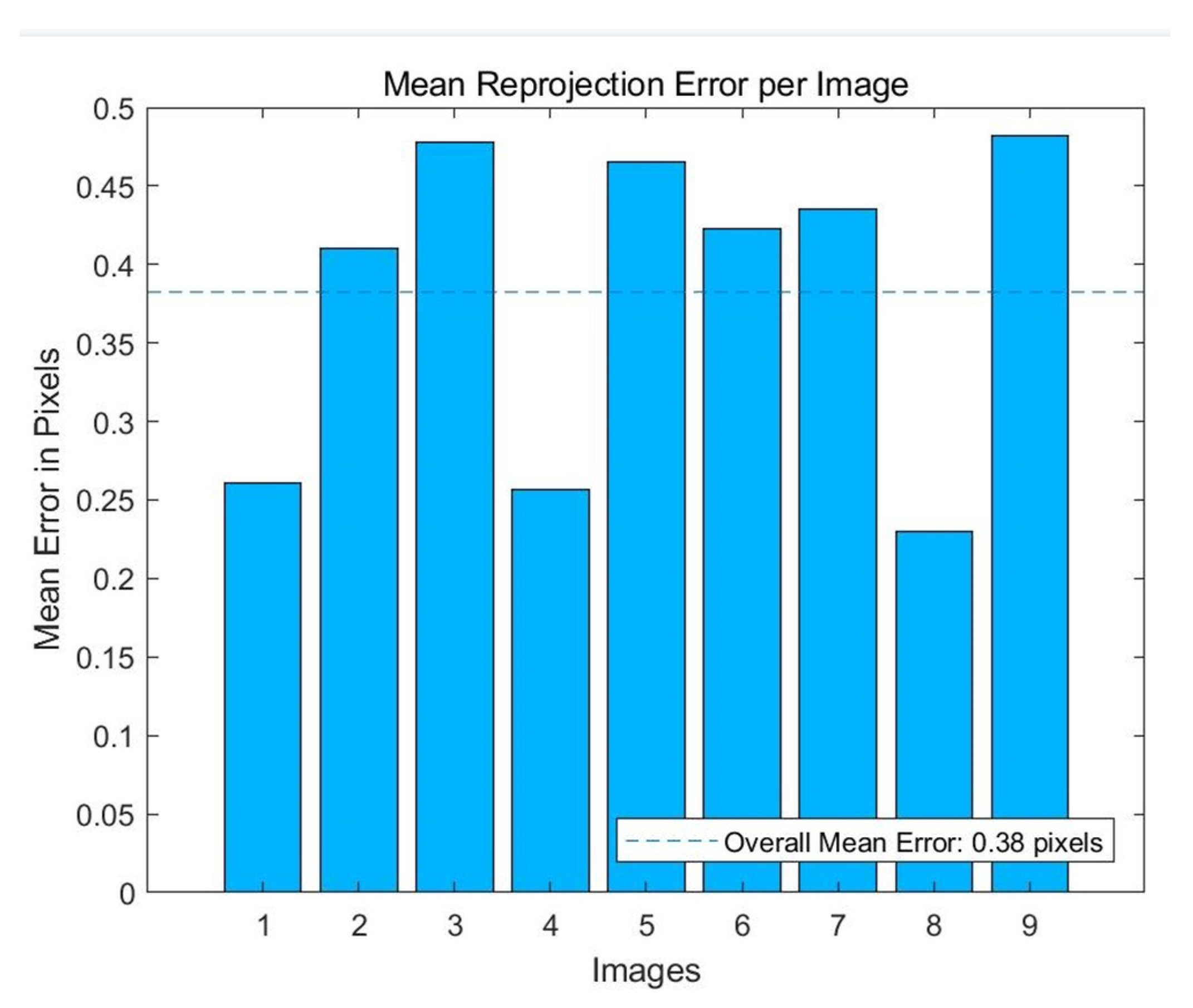 Micromachines 13 01167 g005 550