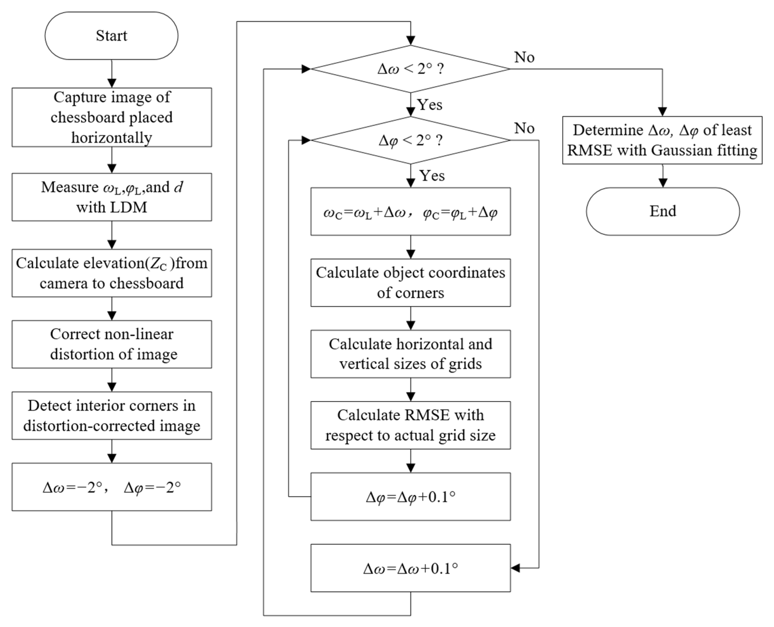 Micromachines 13 01167 g006 550