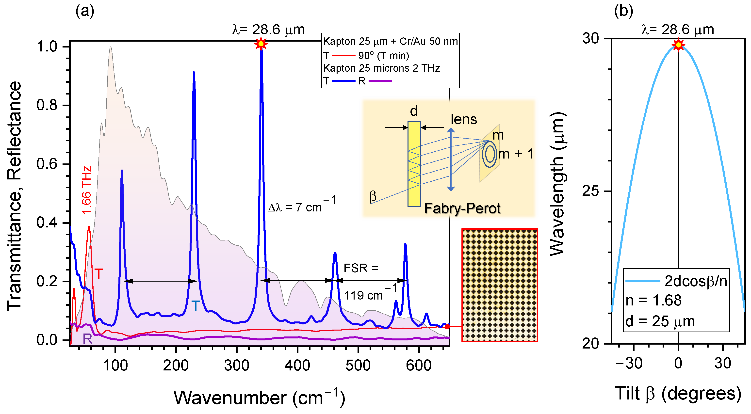 Micromachines 13 01170 g004