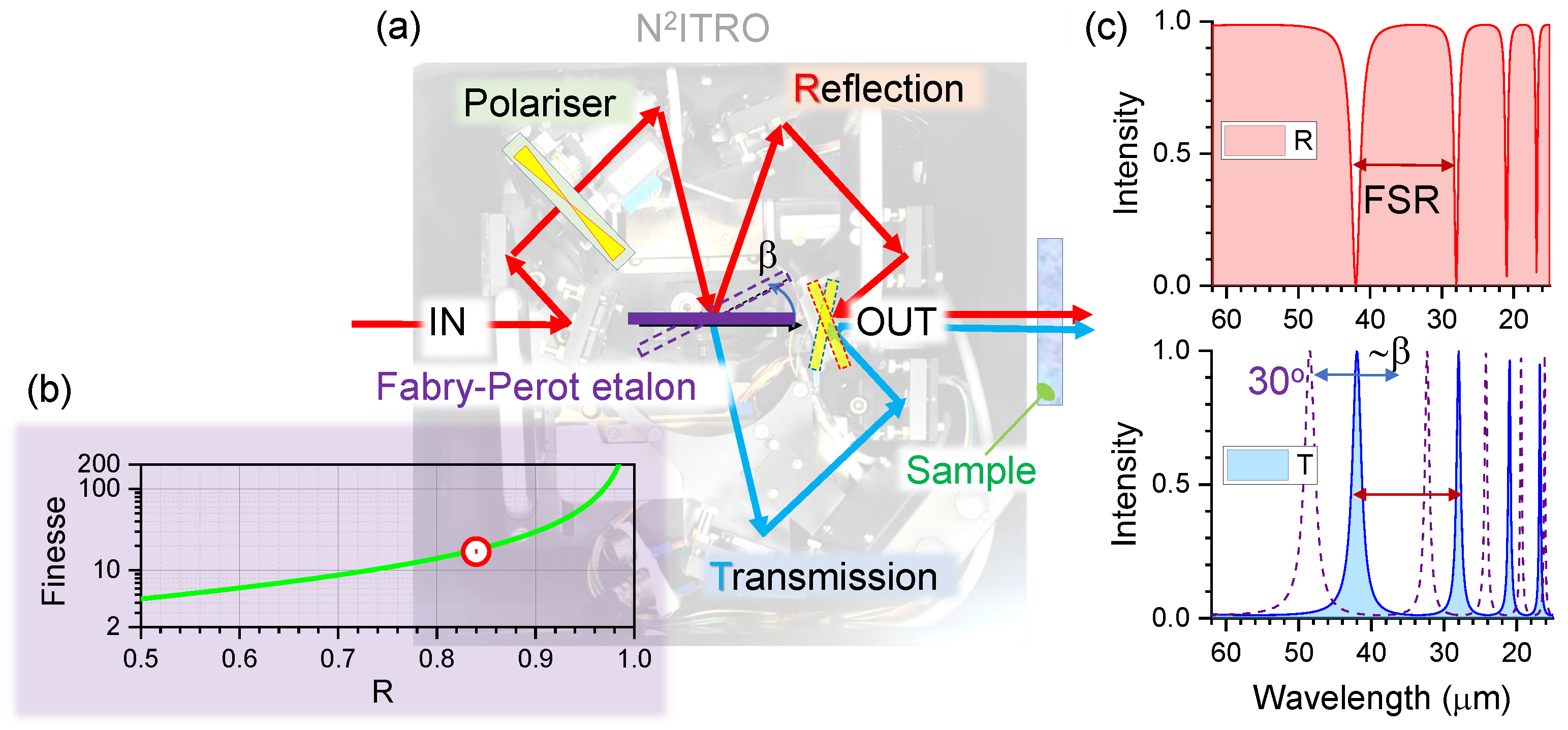 Micromachines 13 01170 g005