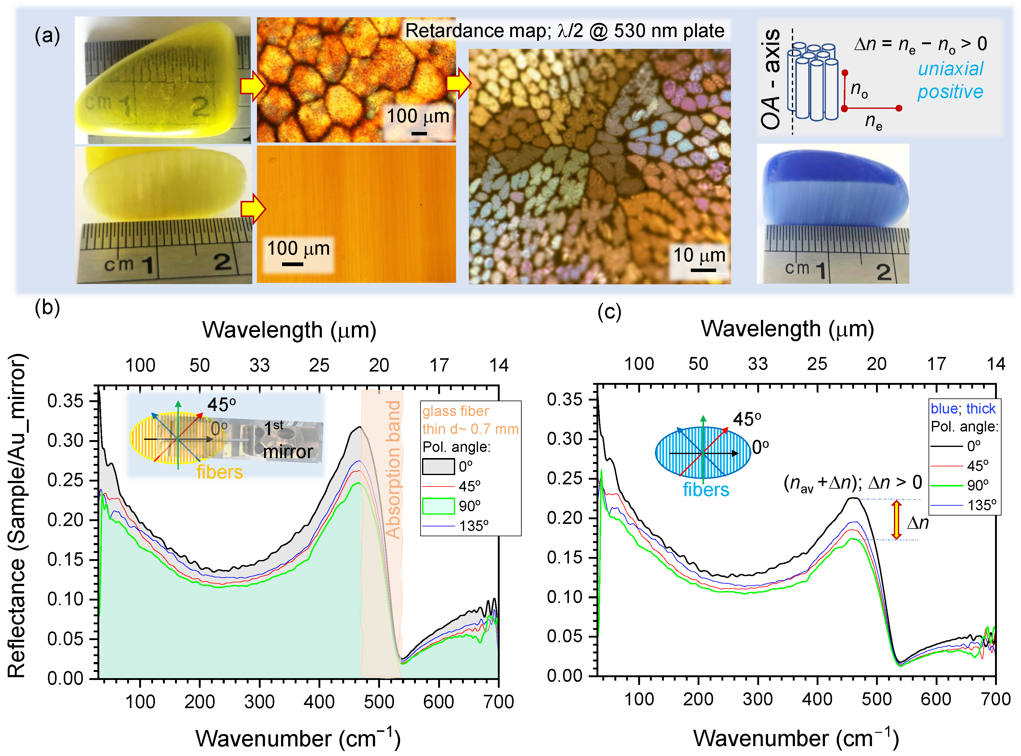 Micromachines 13 01170 g006