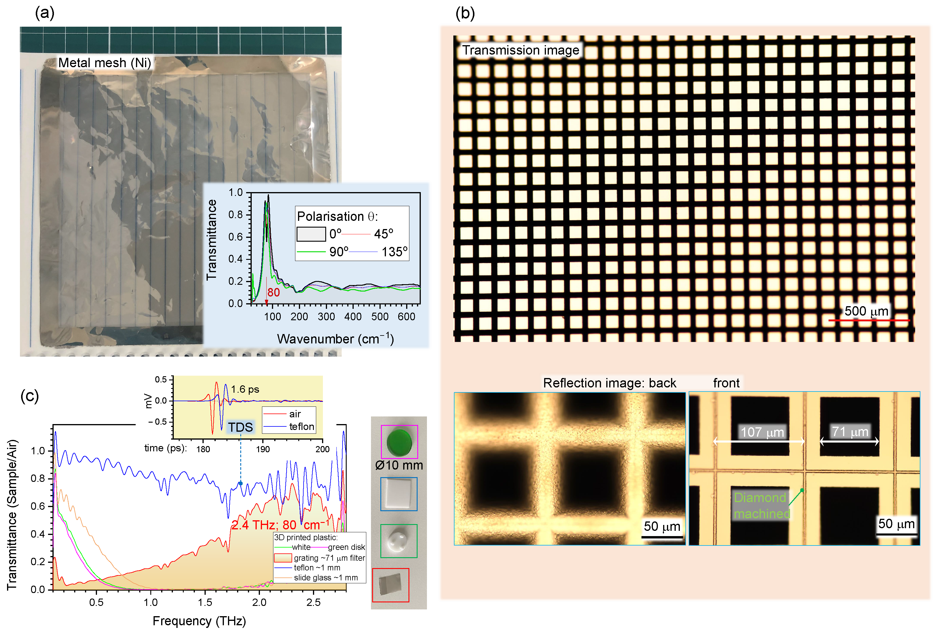 Micromachines 13 01170 g0a4