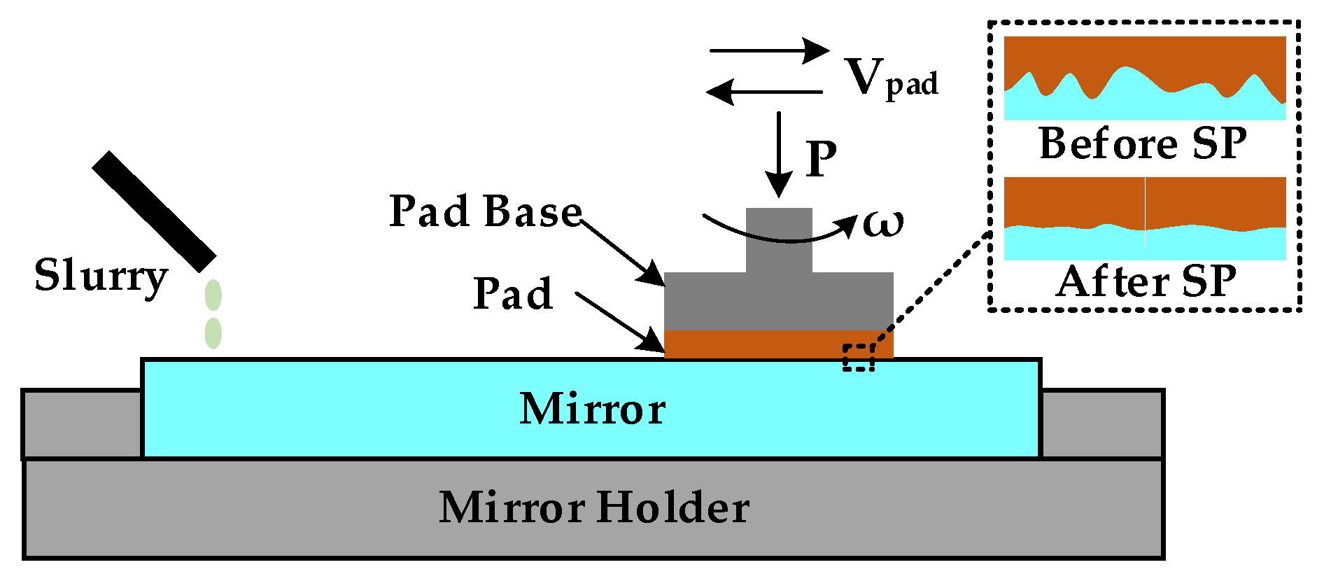 Micromachines 13 01171 g002