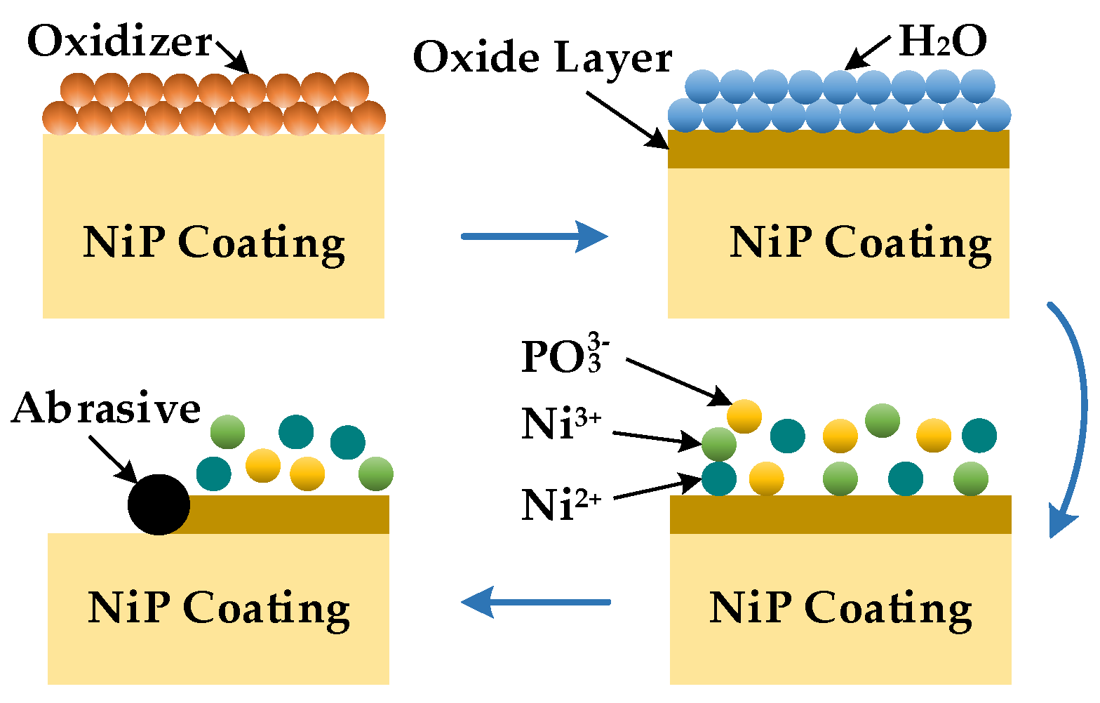 Micromachines 13 01171 g003