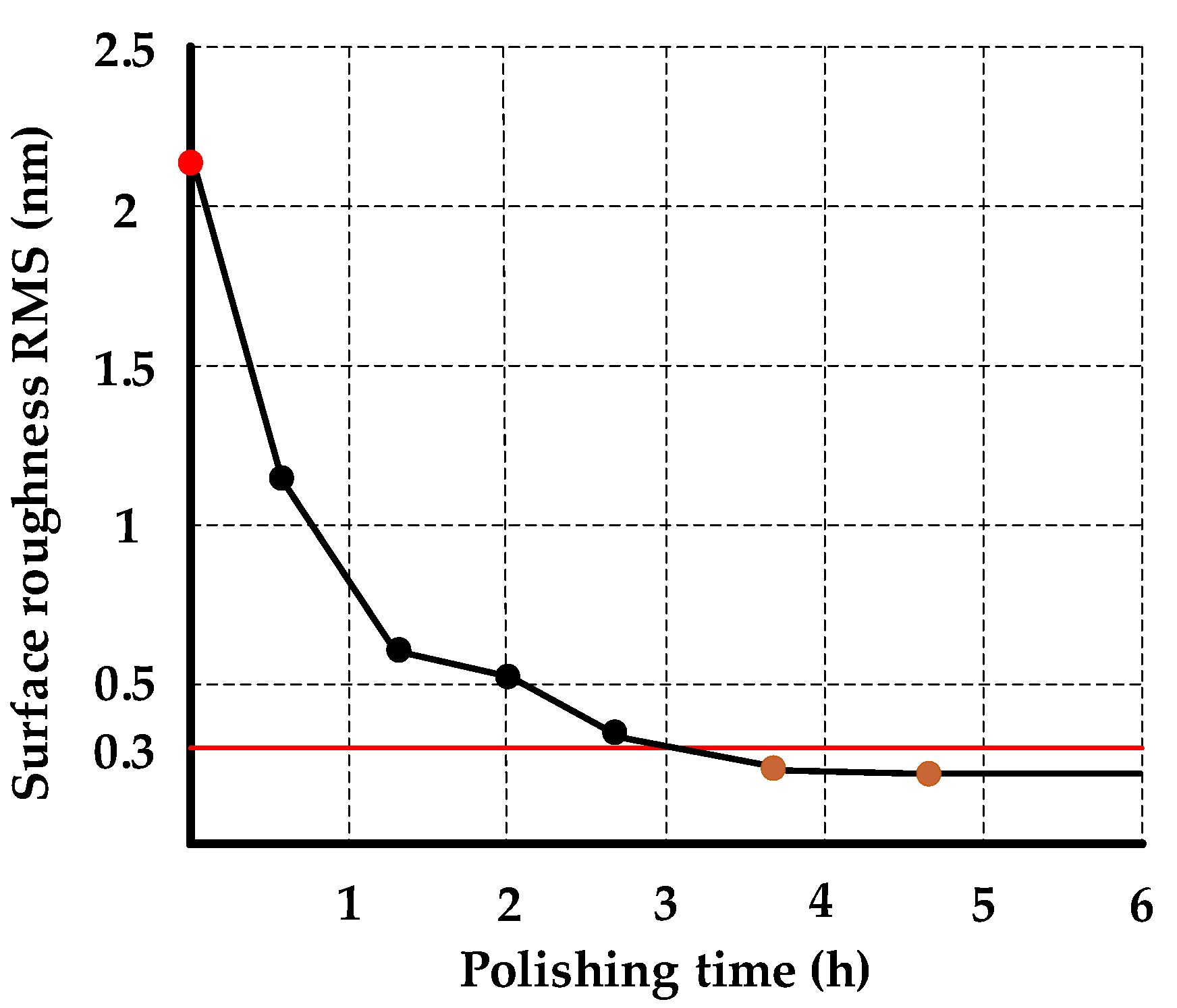 Micromachines 13 01171 g015
