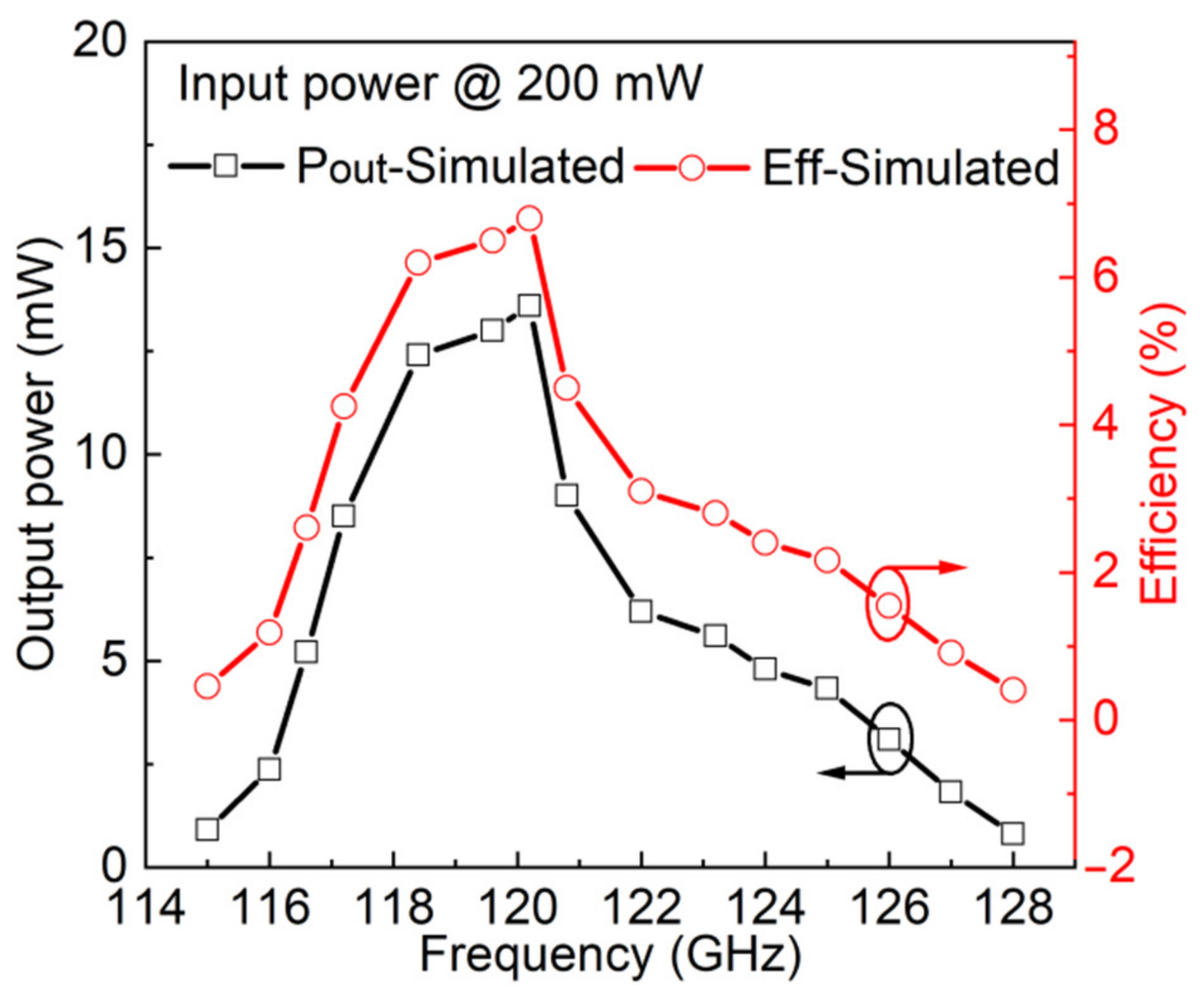 Micromachines 13 01172 g006