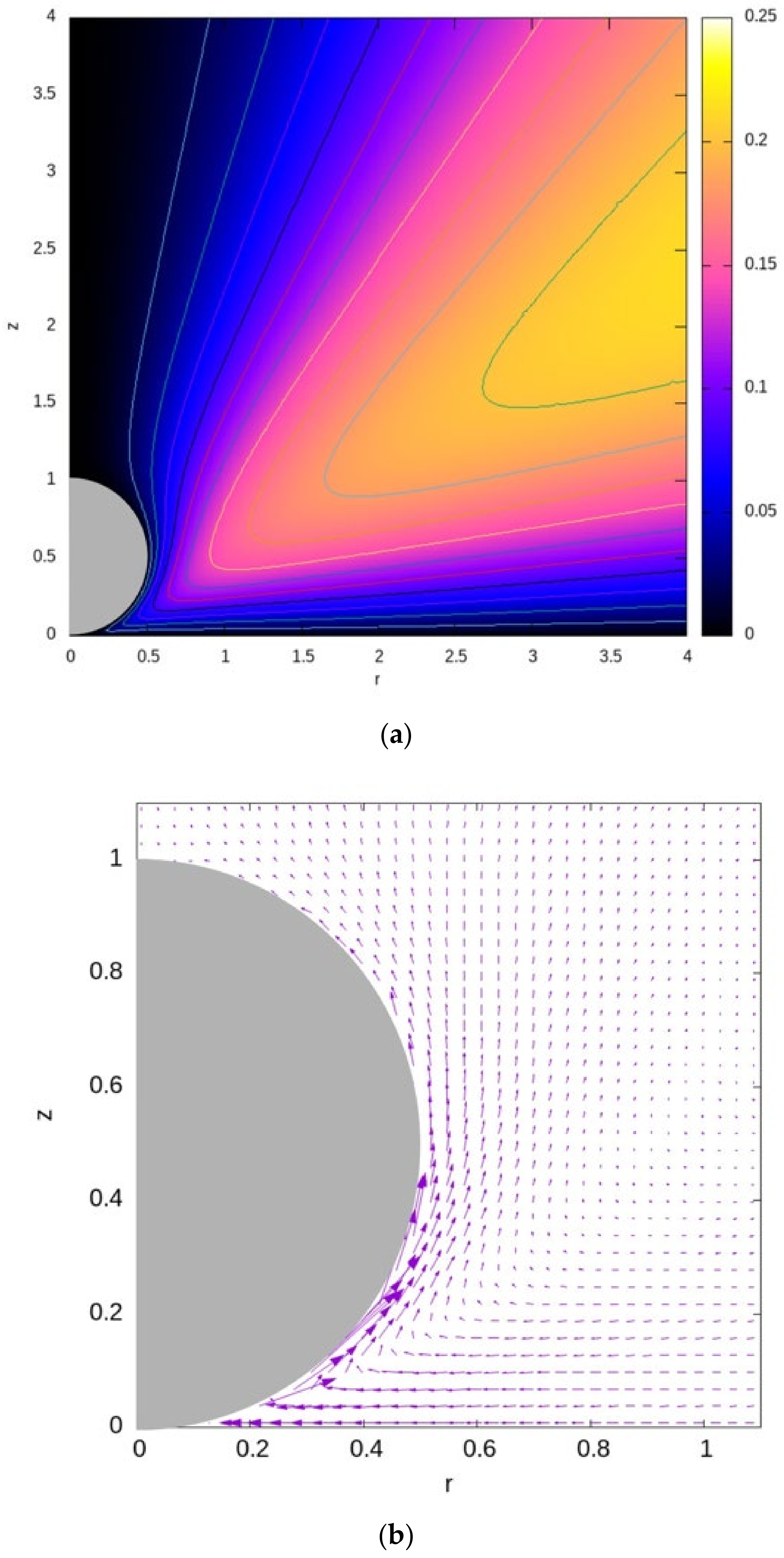 Micromachines 13 01173 g004