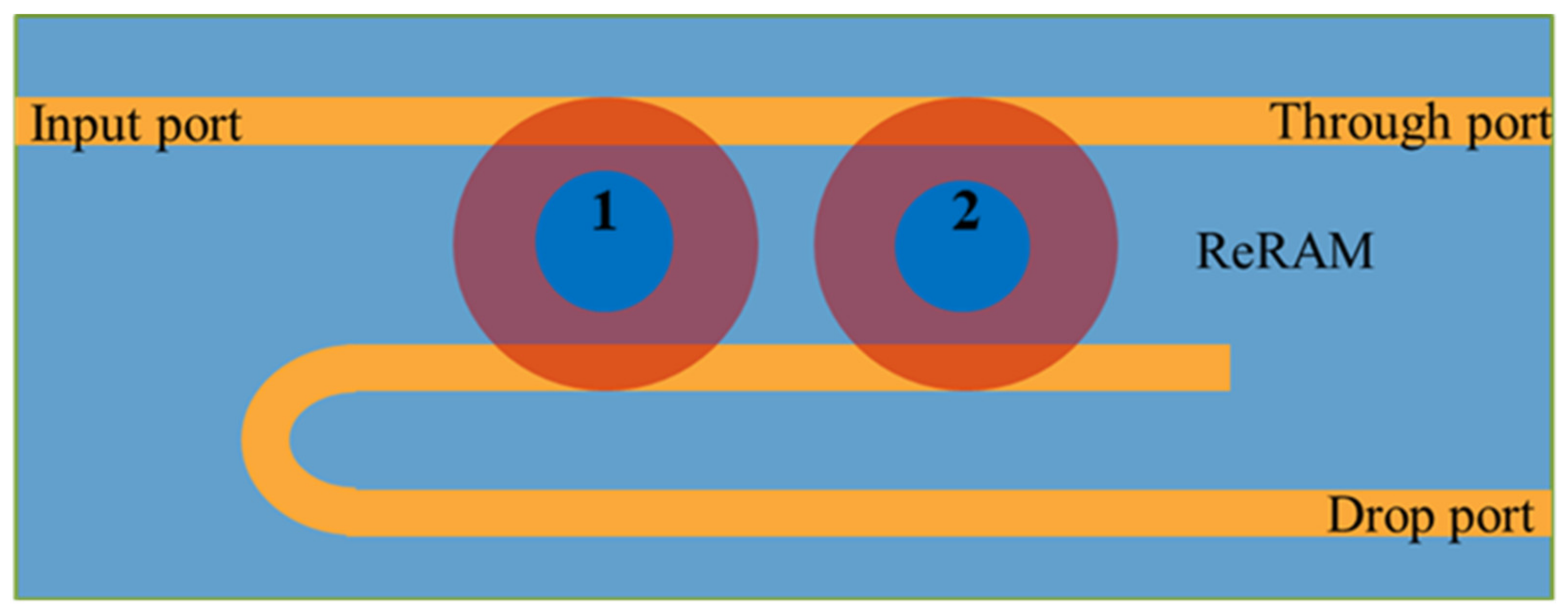 Micromachines 13 01175 g001
