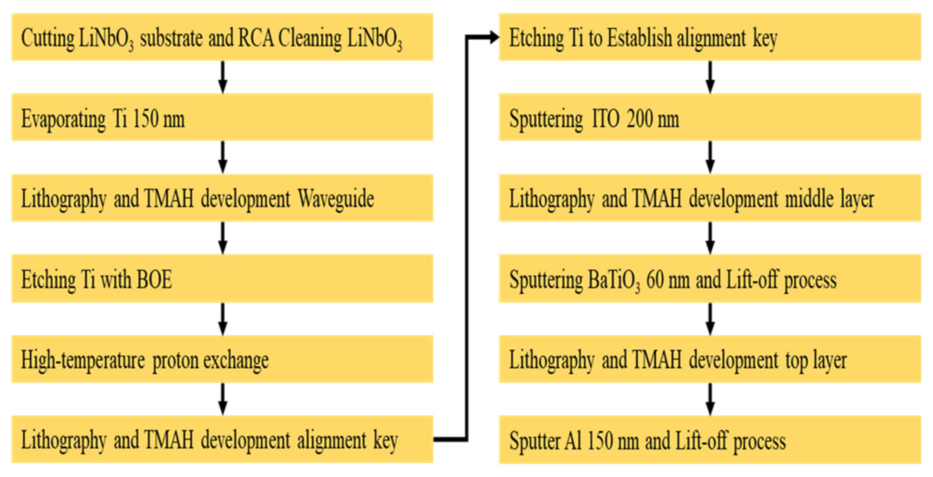 Micromachines 13 01175 g002
