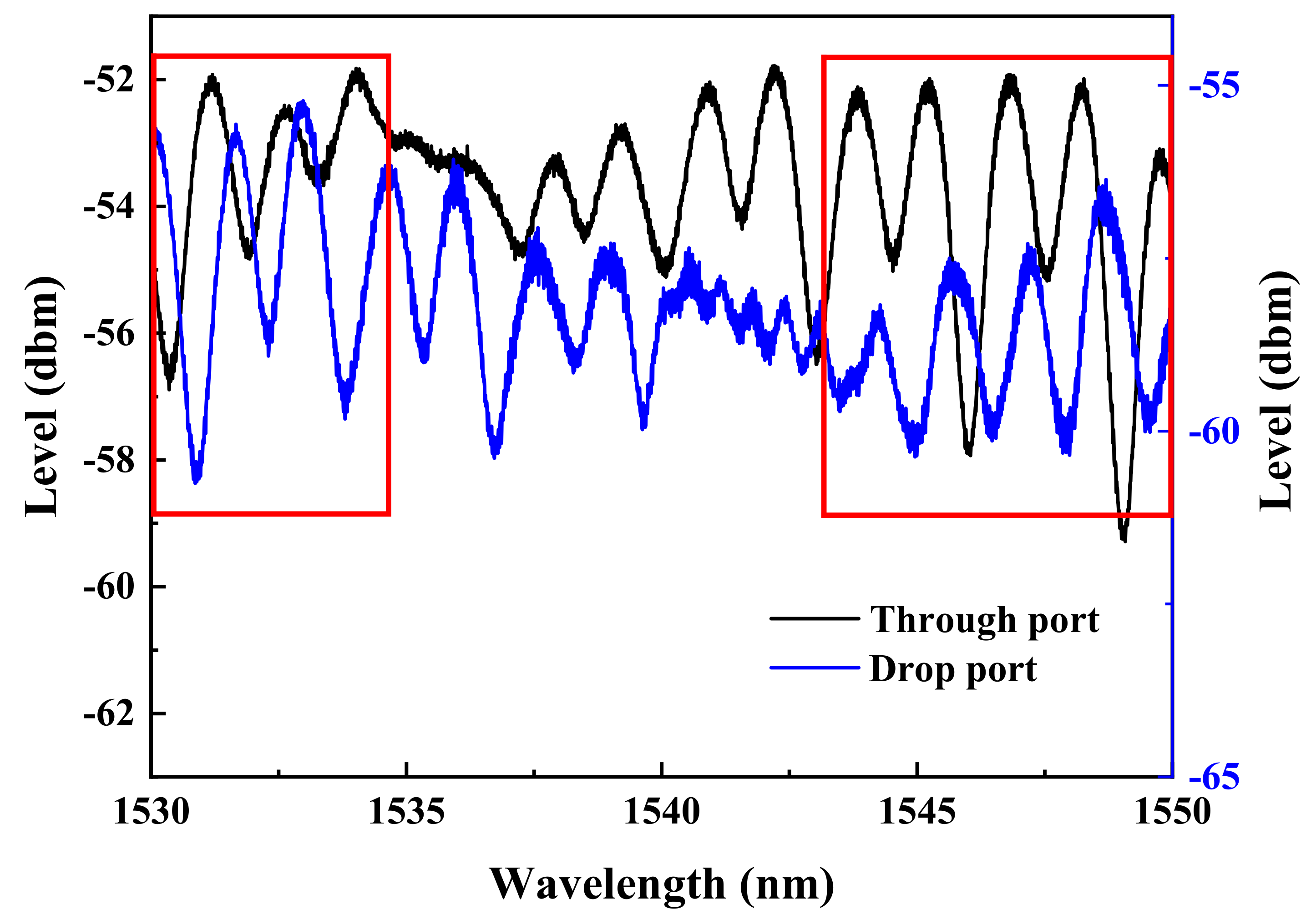 Micromachines 13 01175 g006