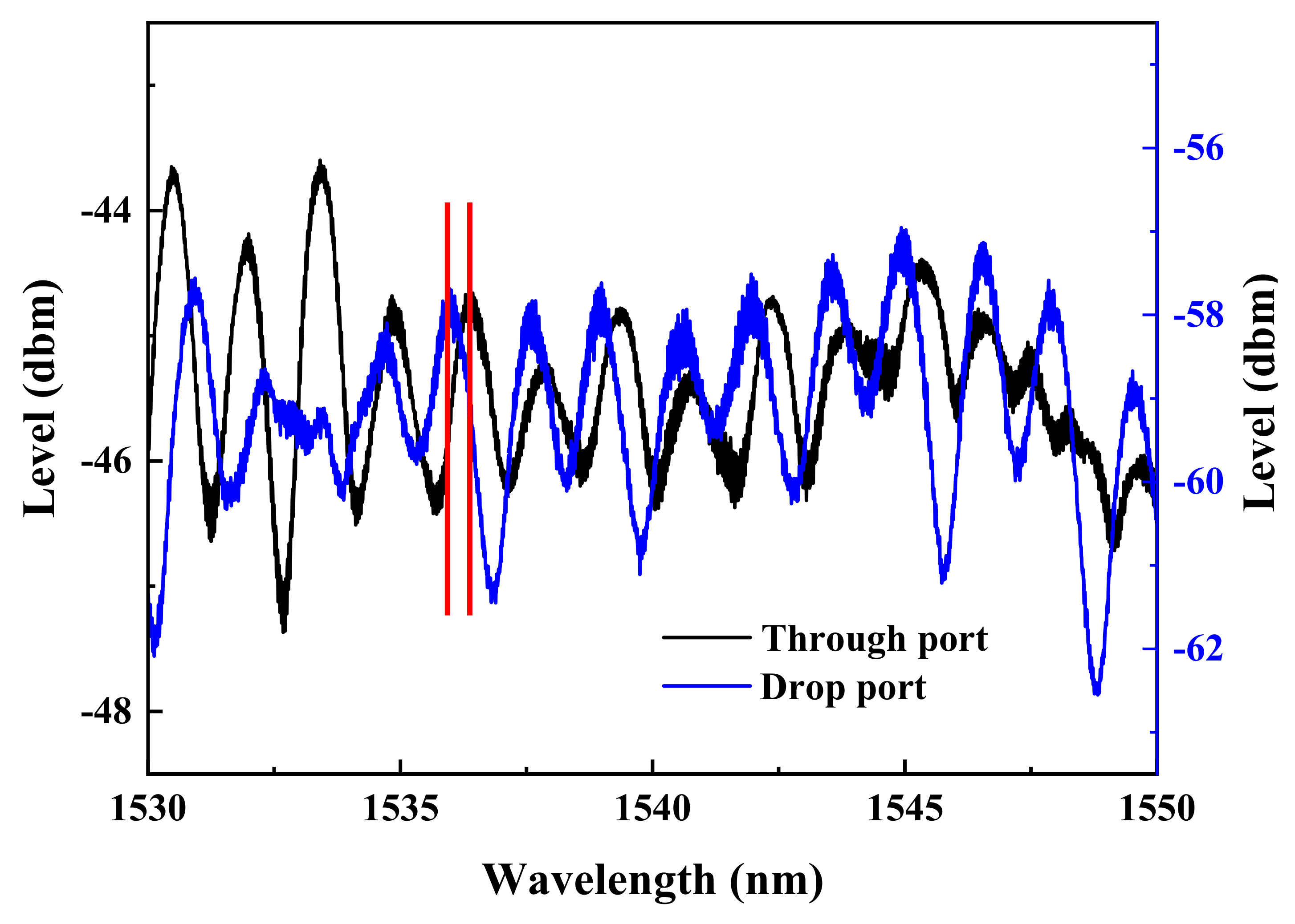 Micromachines 13 01175 g007