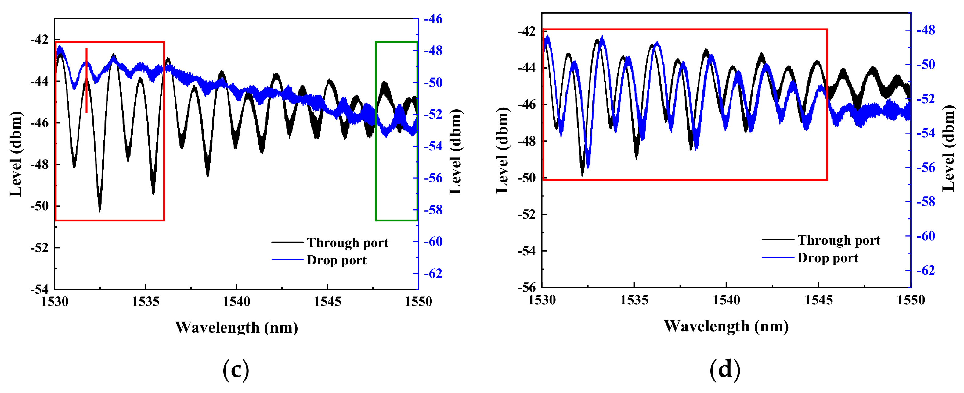 Micromachines 13 01175 g011b