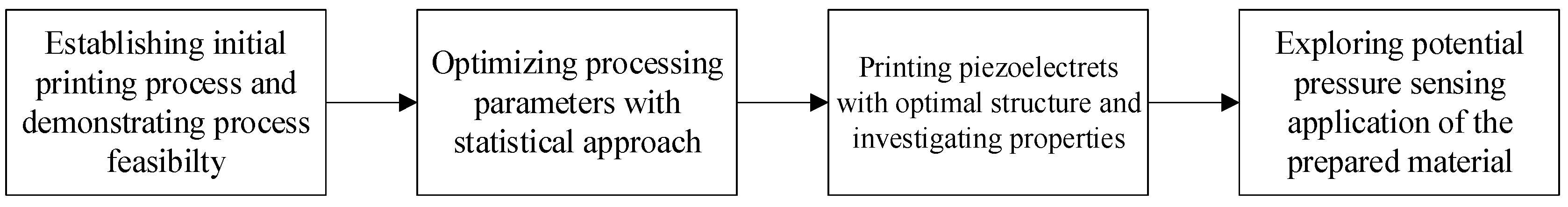 Micromachines 13 01177 g001