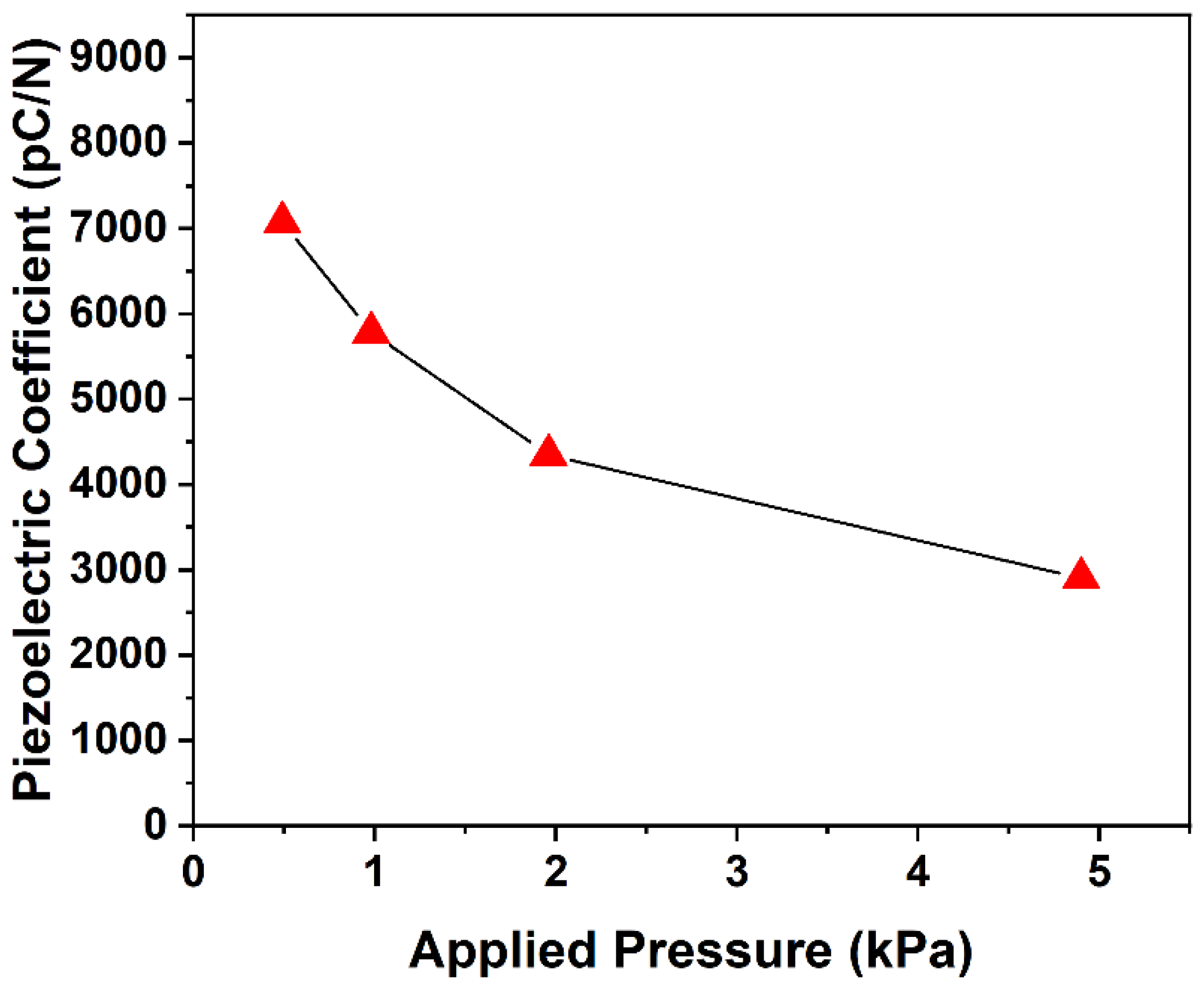 Micromachines 13 01177 g004