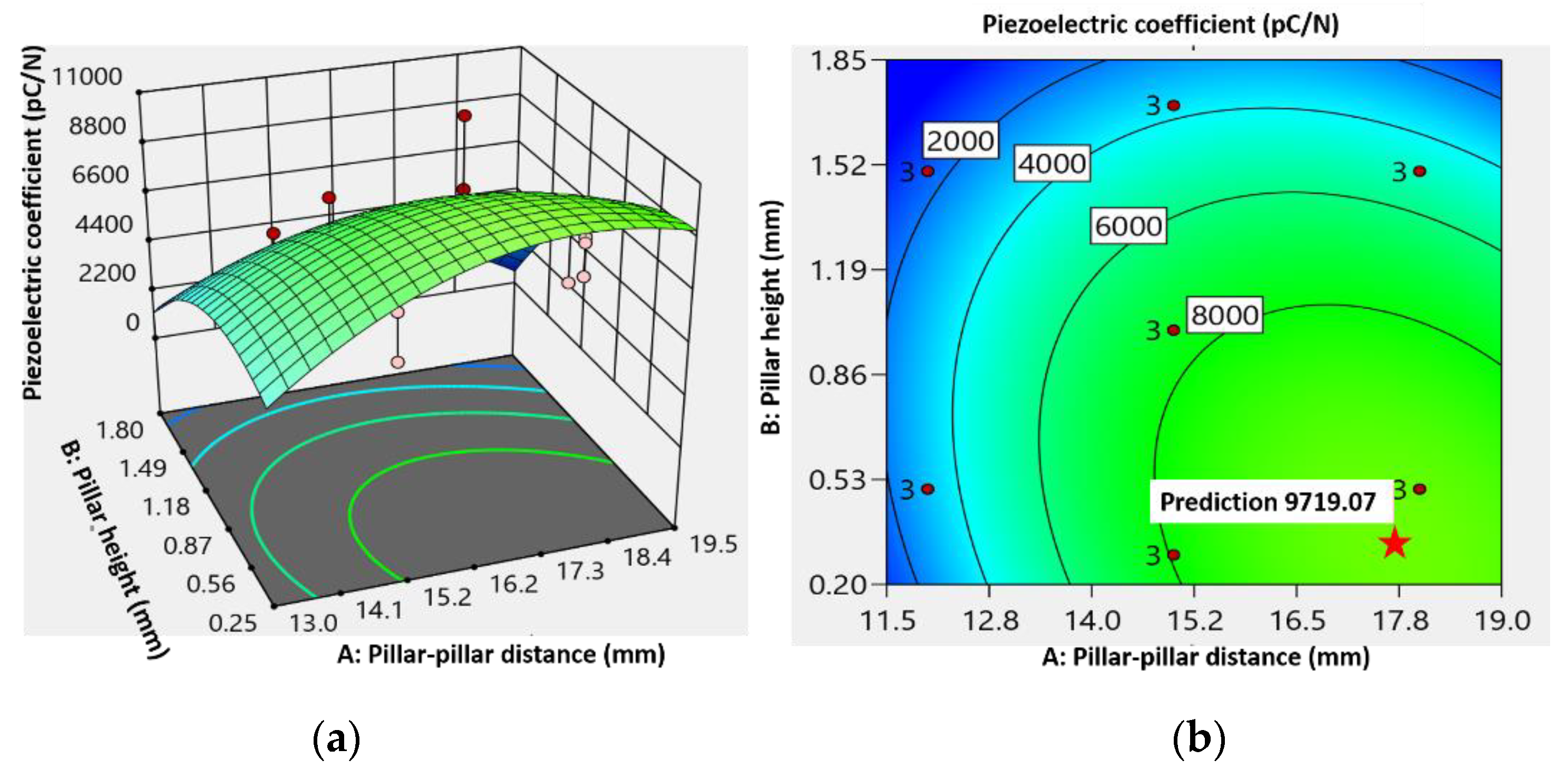 Micromachines 13 01177 g006