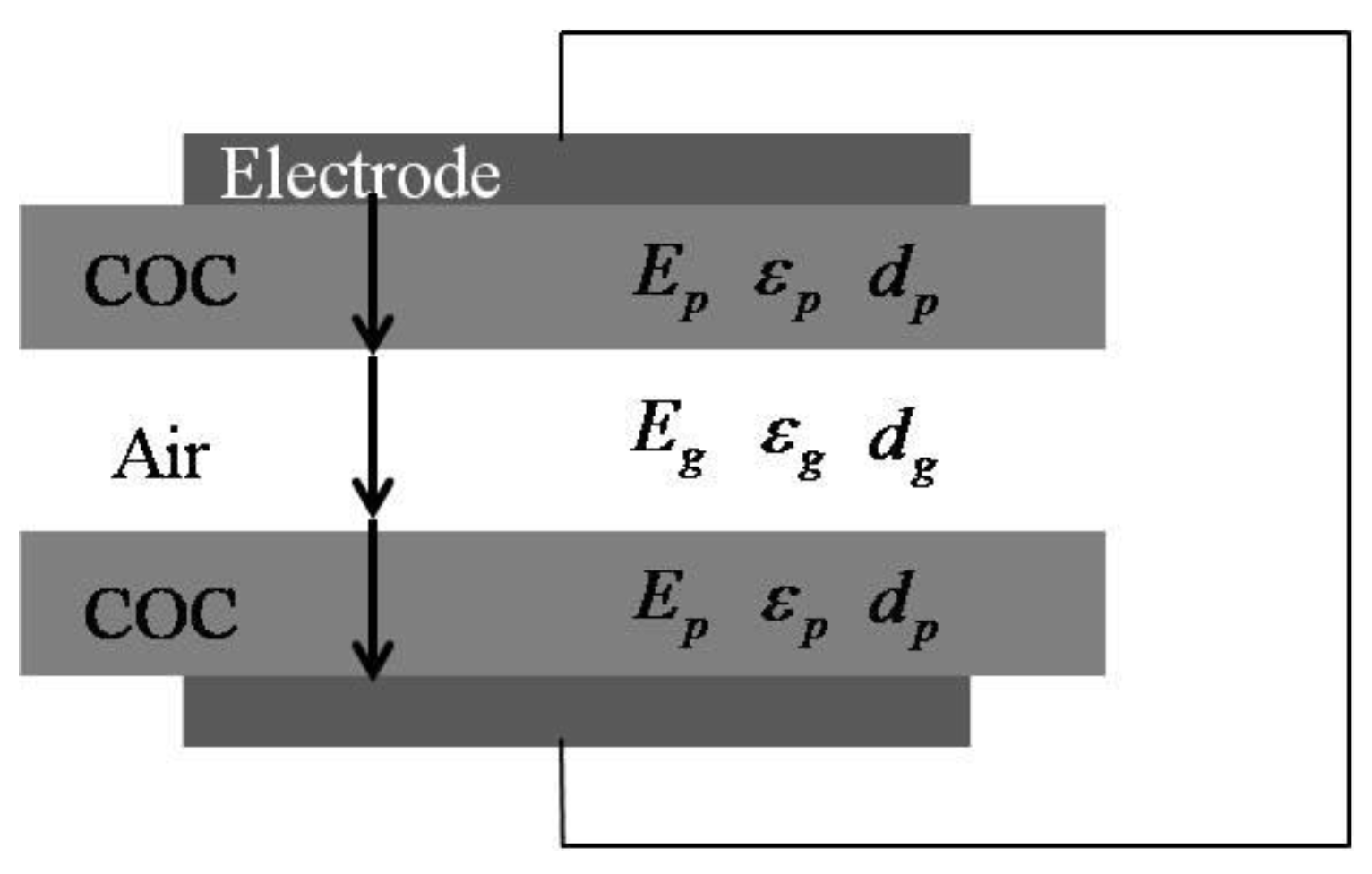 Micromachines 13 01177 g008