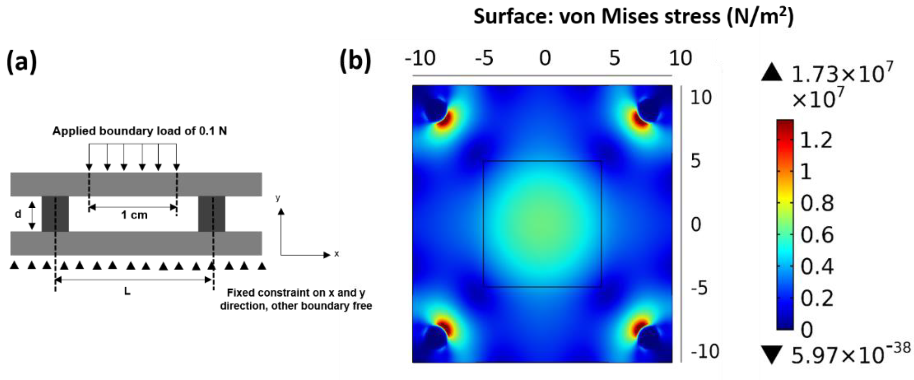 Micromachines 13 01177 g009