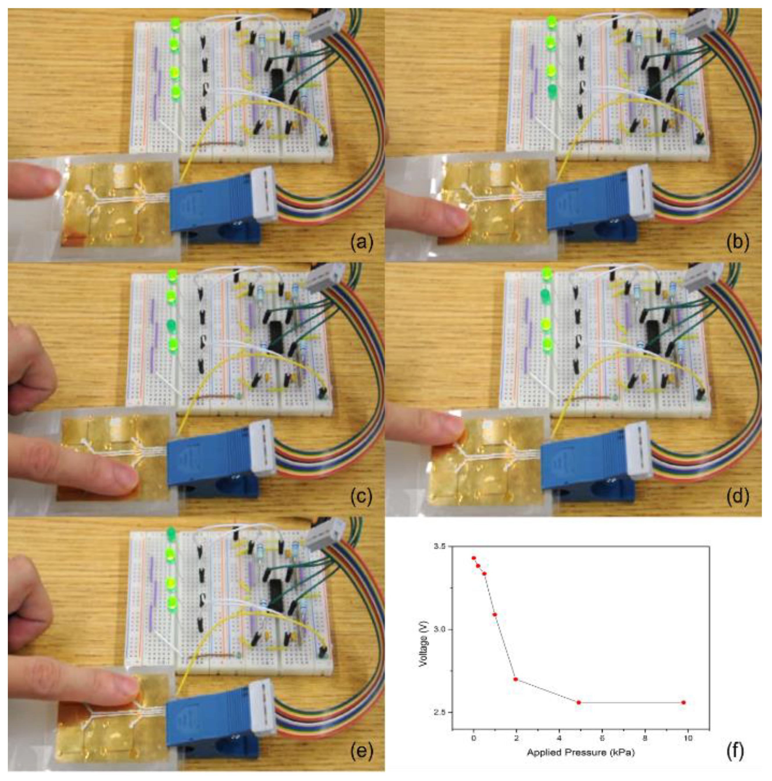 Micromachines 13 01177 g010
