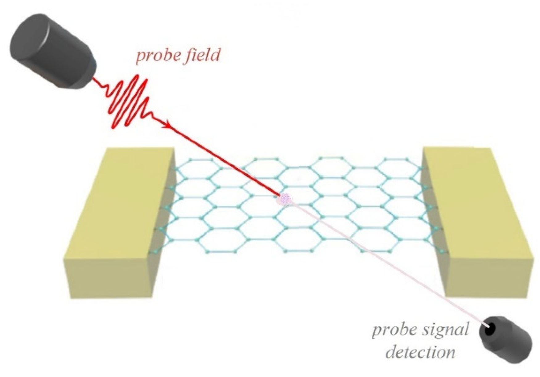 Micromachines 13 01179 g001