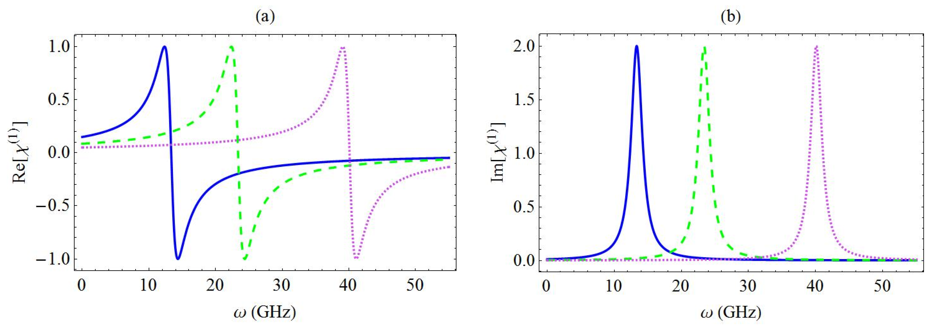 Micromachines 13 01179 g003