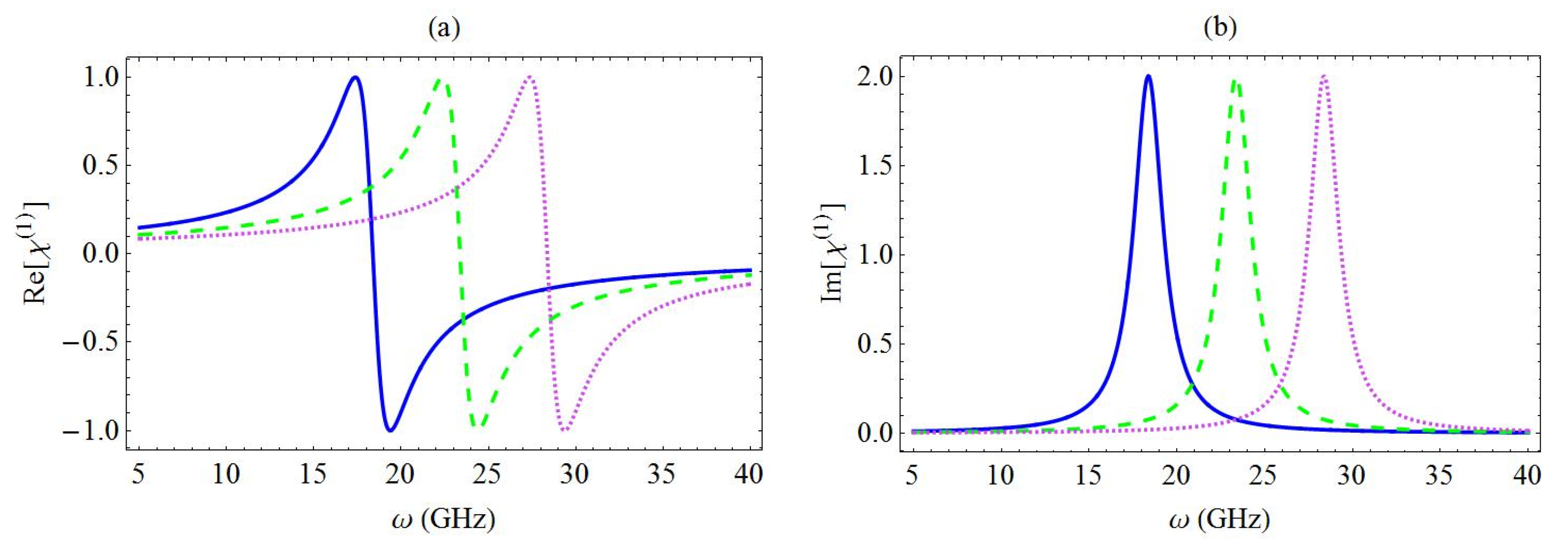 Micromachines 13 01179 g004