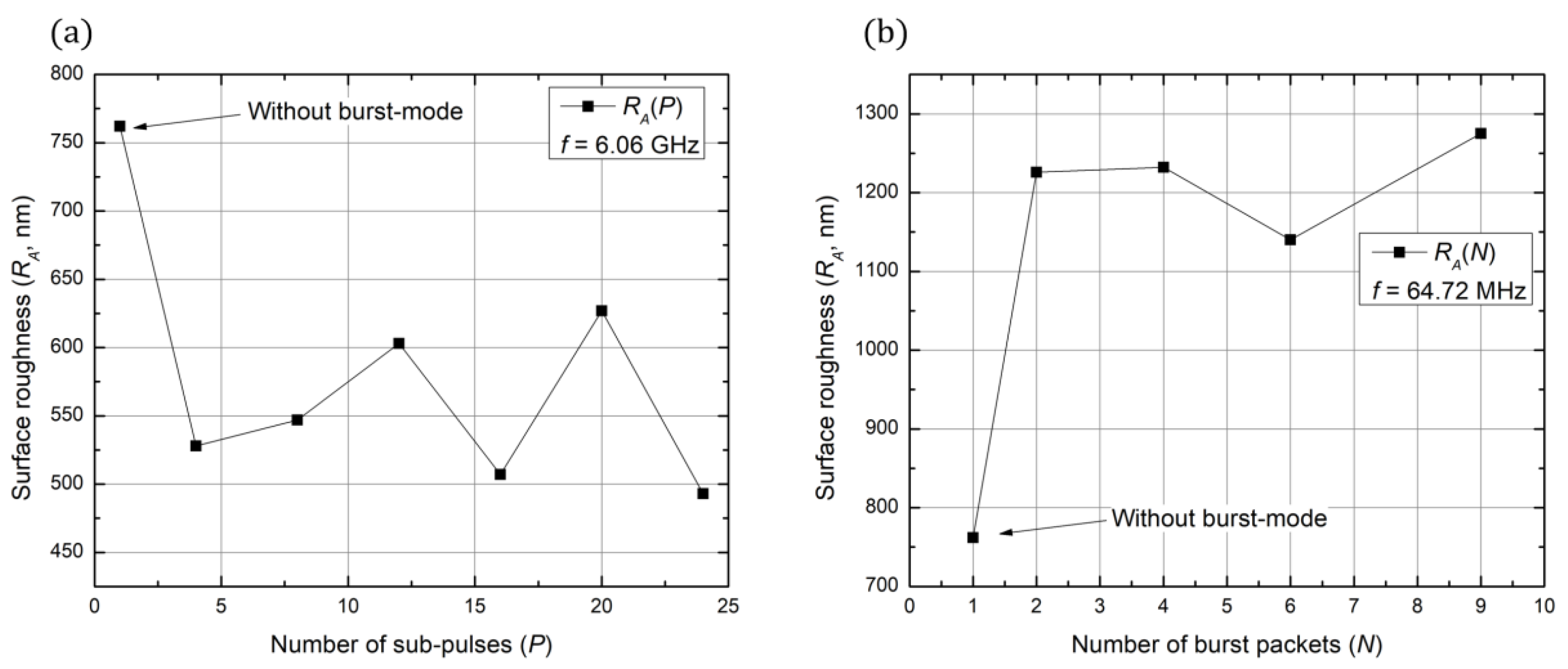 Micromachines 13 01180 g005 550
