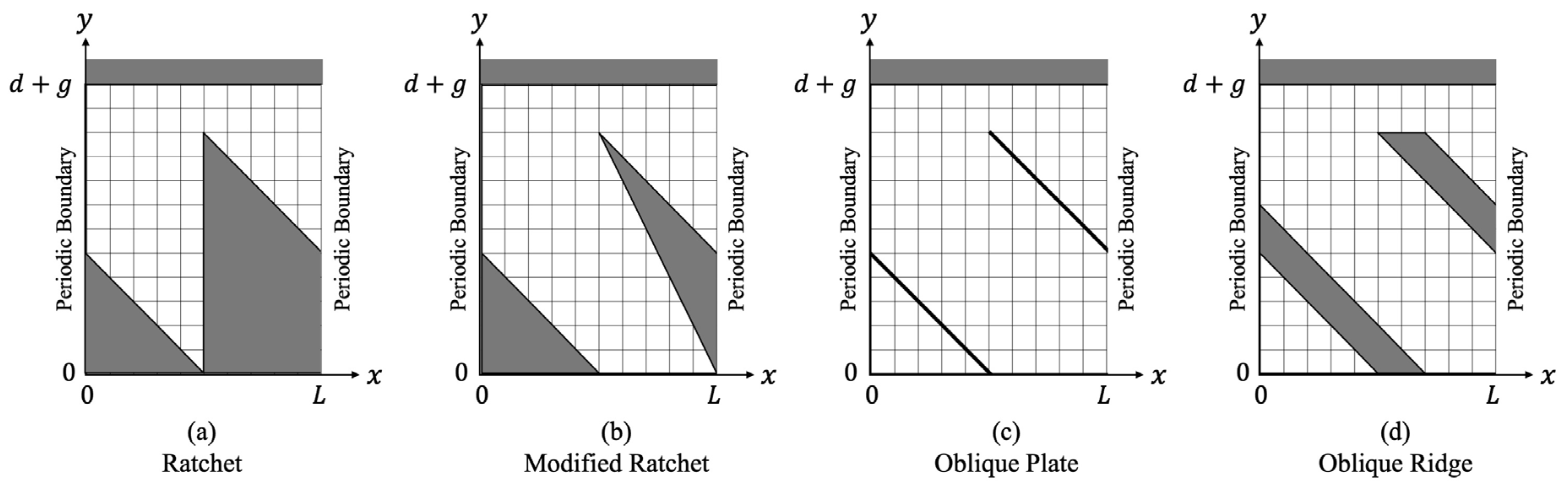 Micromachines 13 01181 g002 550