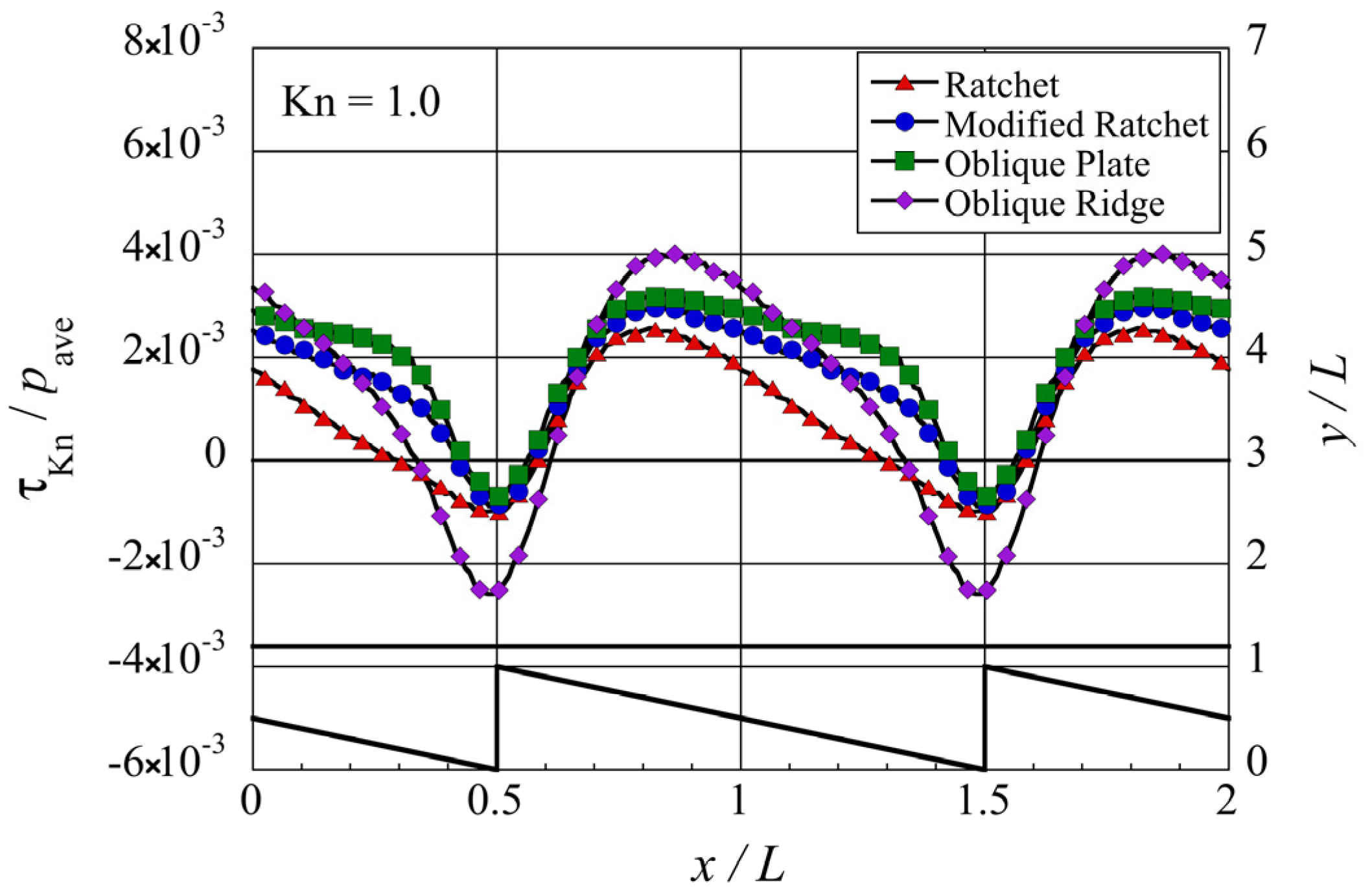 Micromachines 13 01181 g006 550
