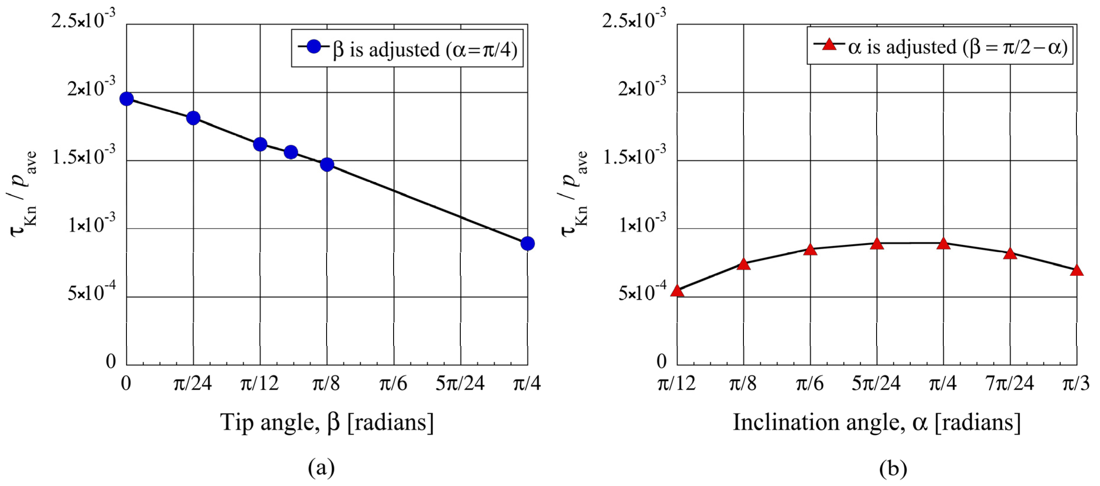 Micromachines 13 01181 g007 550