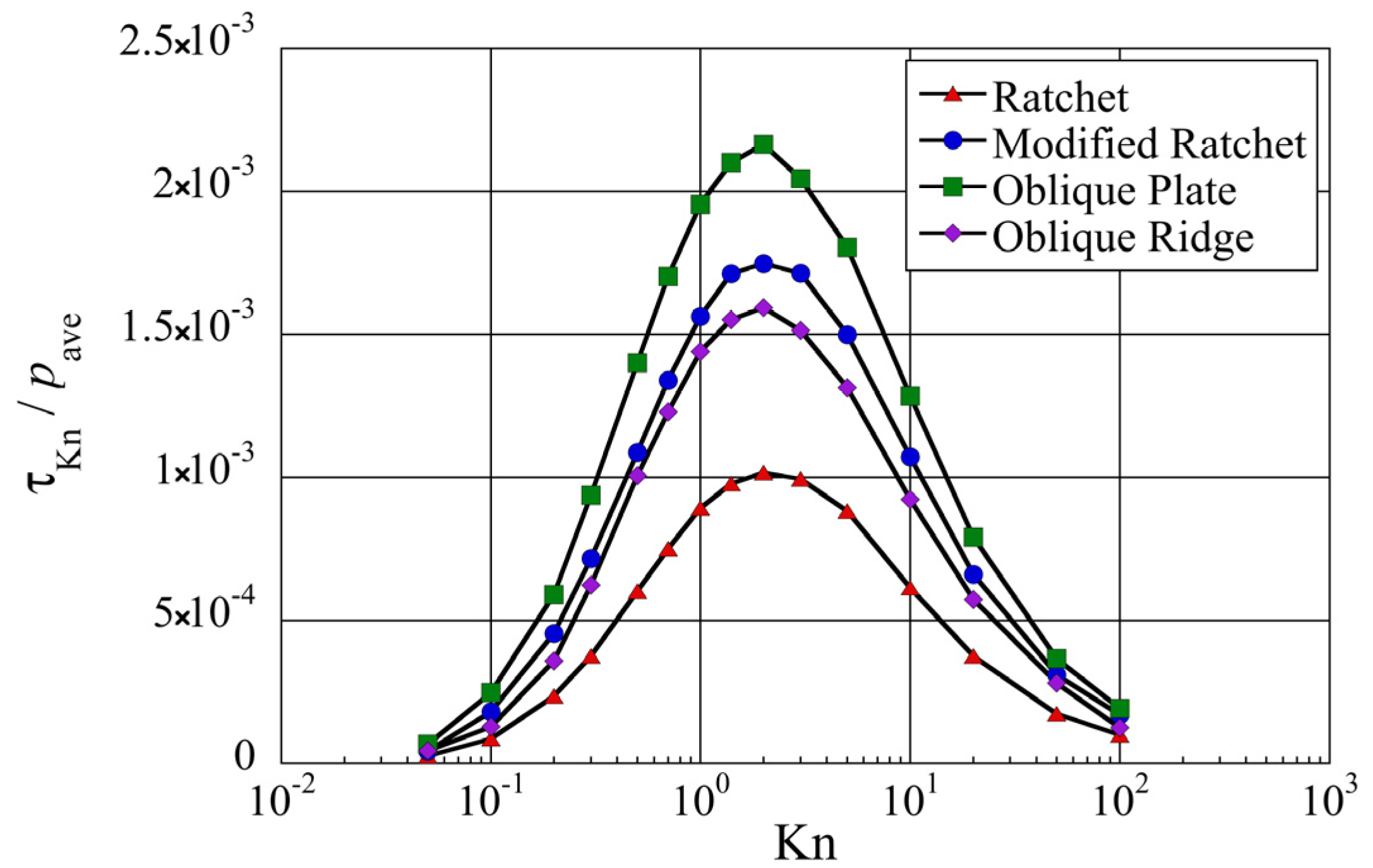 Micromachines 13 01181 g010 550