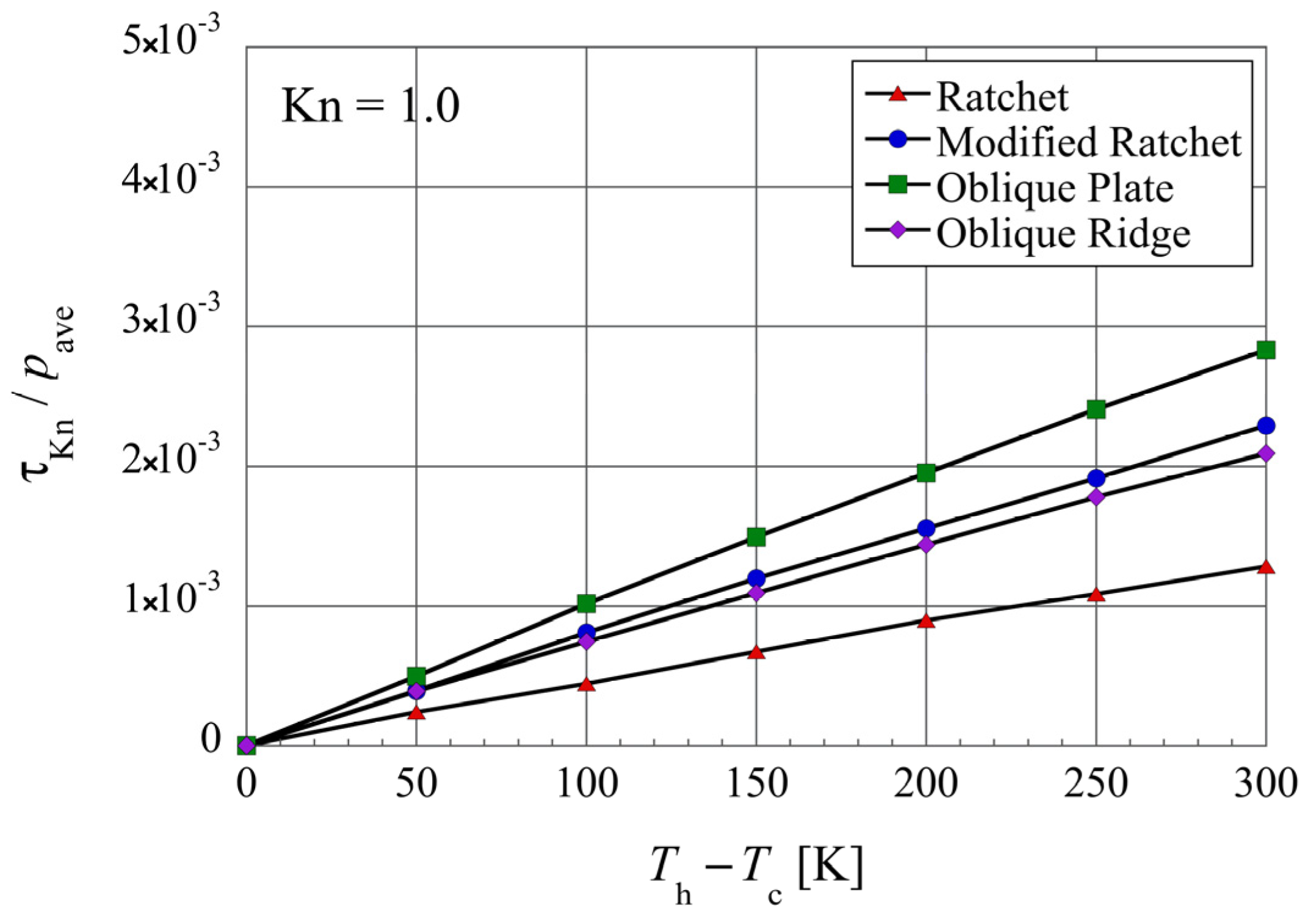 Micromachines 13 01181 g012 550
