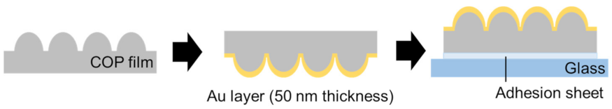 Micromachines 13 01182 g001 550