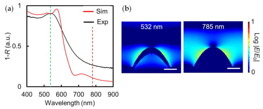 Micromachines 13 01182 g003 550