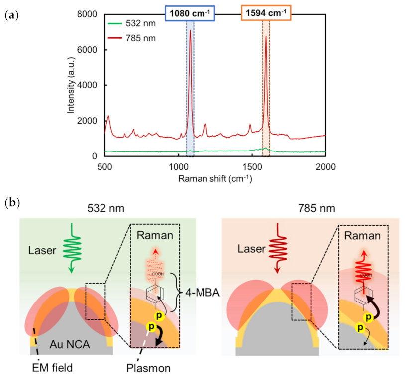 Micromachines 13 01182 g004 550