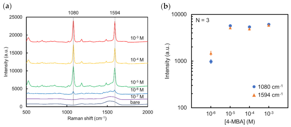 Micromachines 13 01182 g005 550