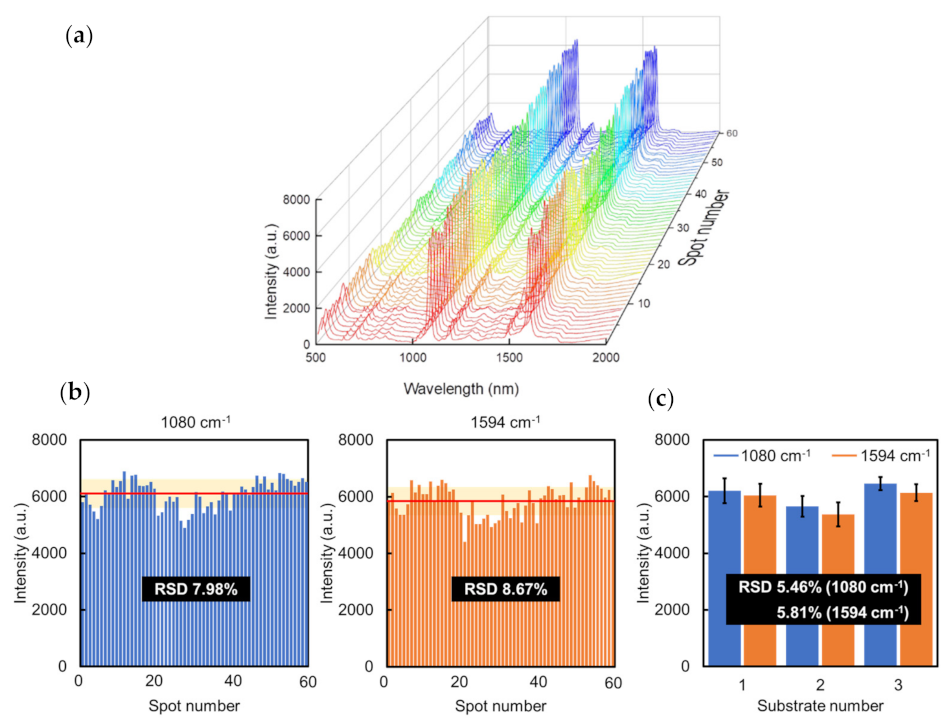 Micromachines 13 01182 g006 550