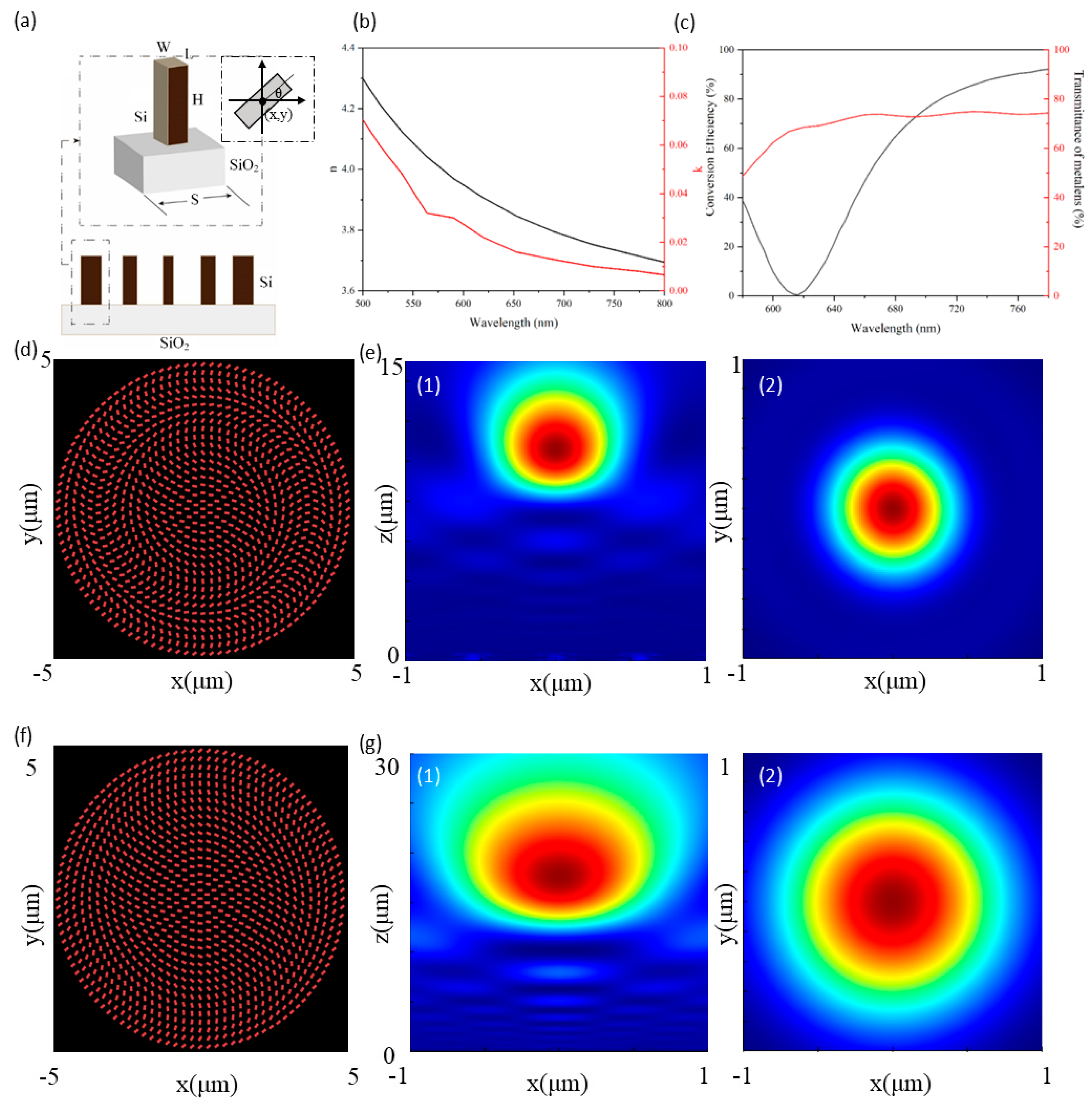 Micromachines 13 01183 g001 550