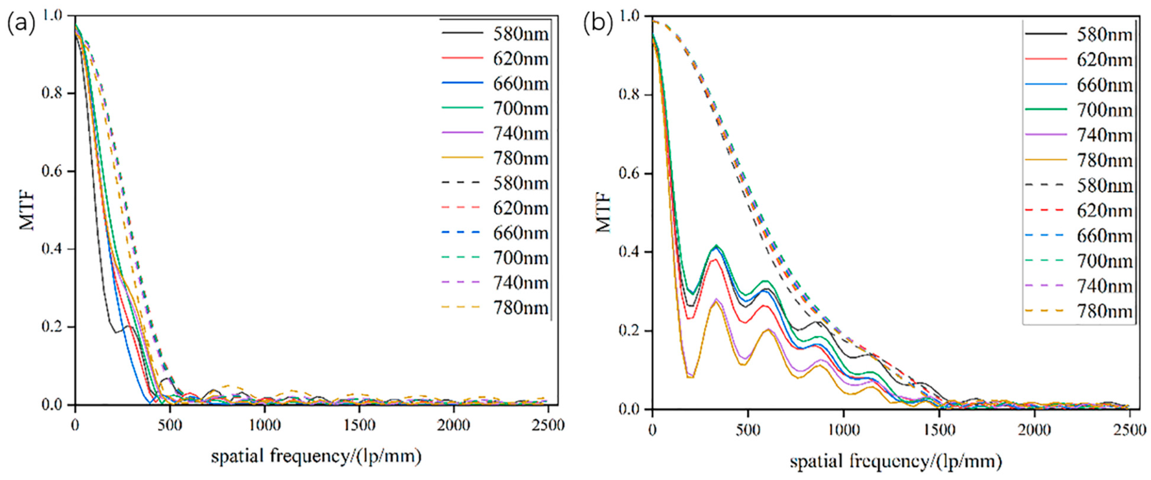 Micromachines 13 01183 g005 550