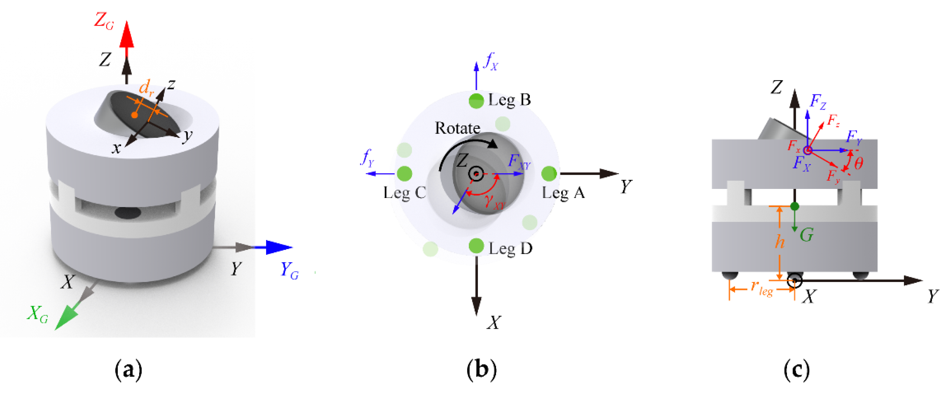 Micromachines 13 01184 g003