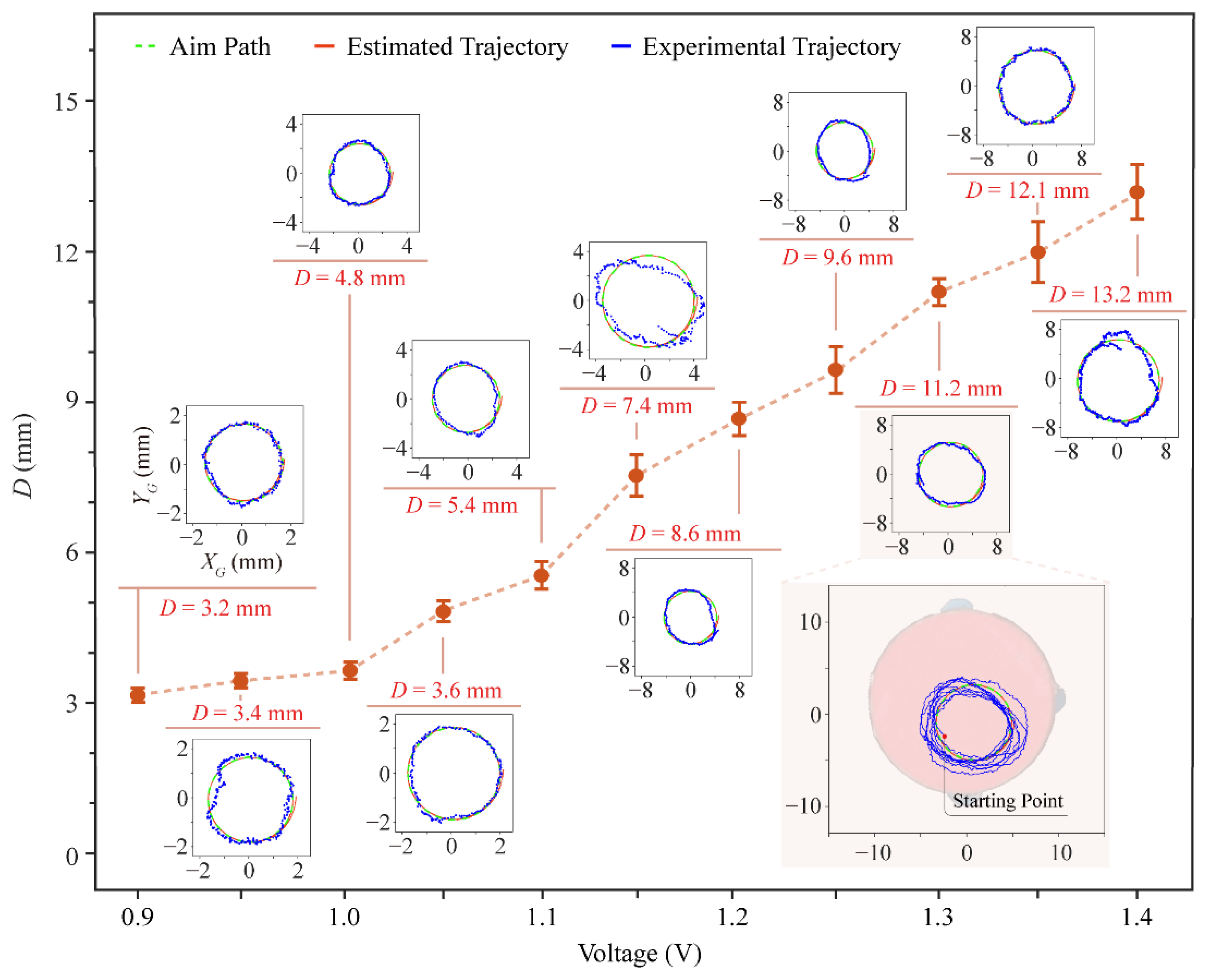 Micromachines 13 01184 g008