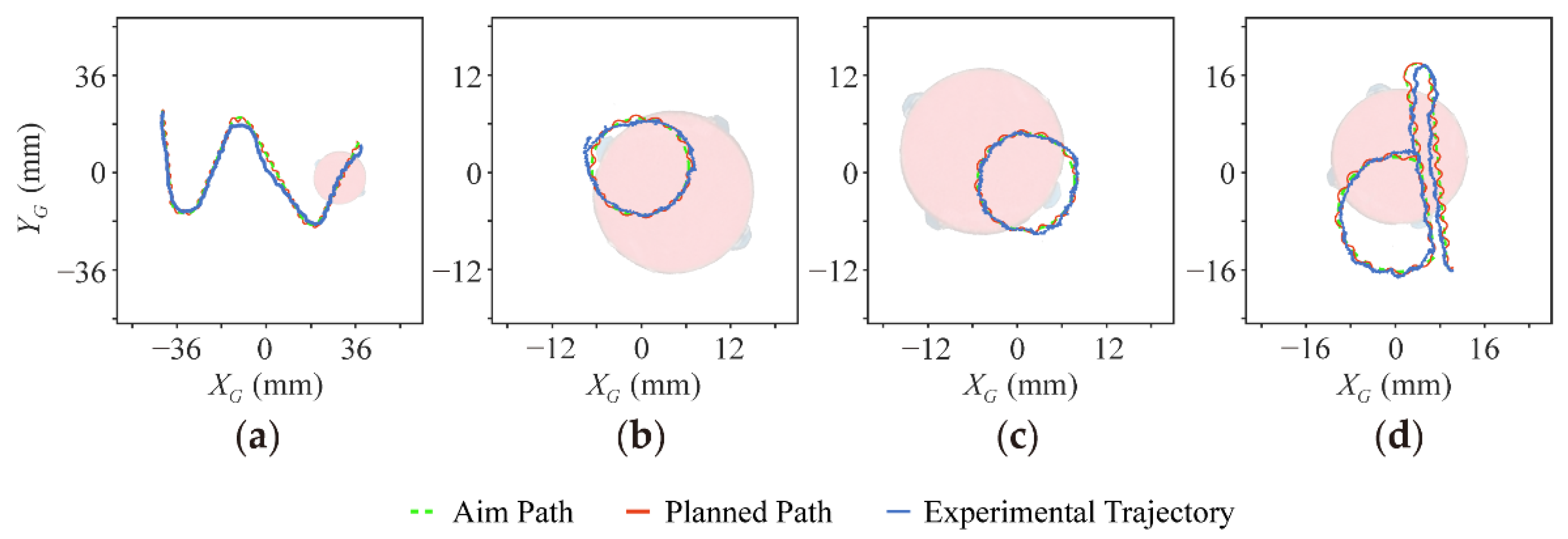 Micromachines 13 01184 g009