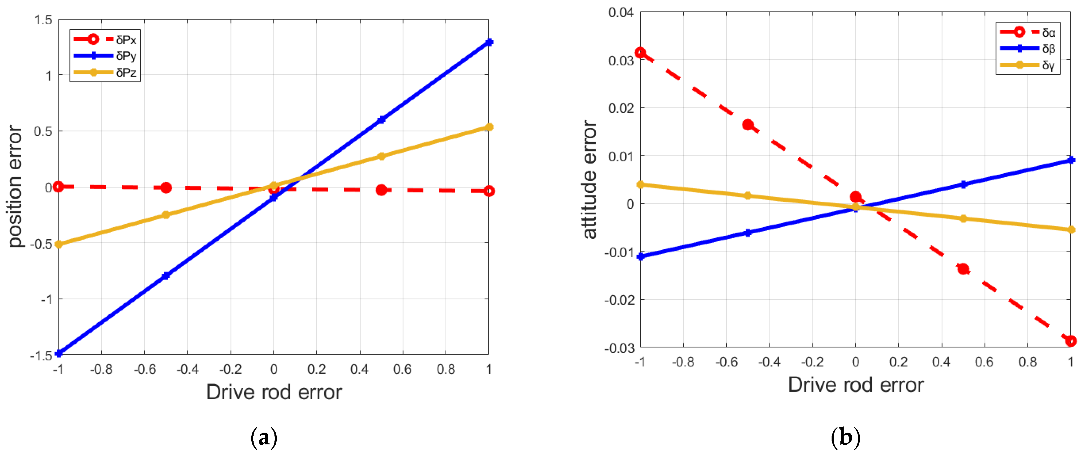 Micromachines 13 01186 g004 Micromachines 13 01186 g004
